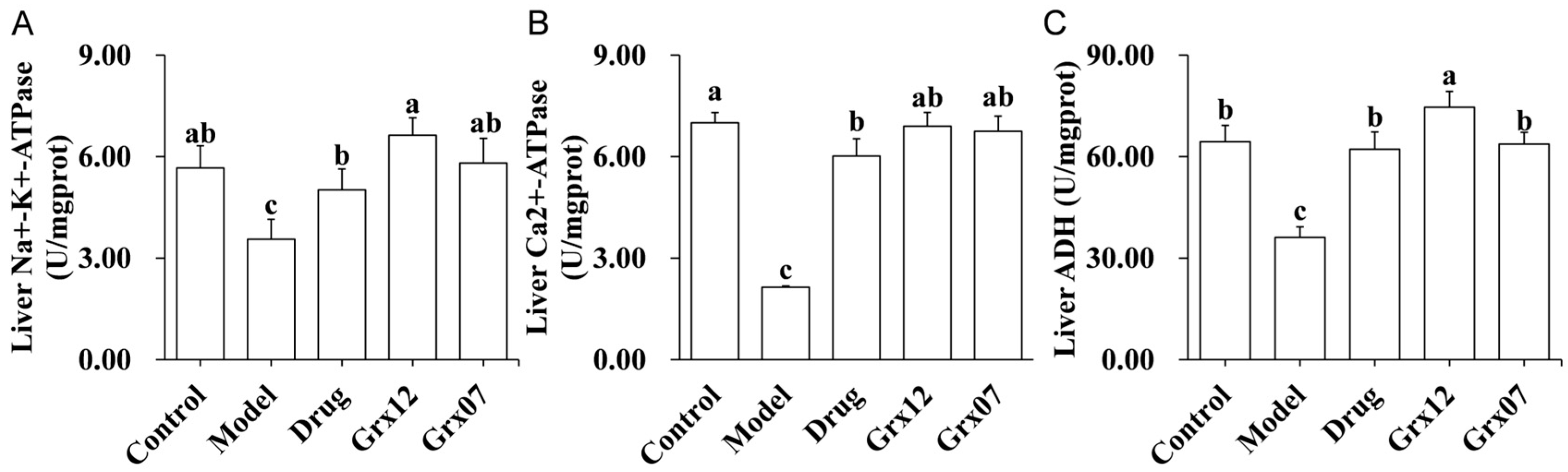 Fermentation 10 00127 g003