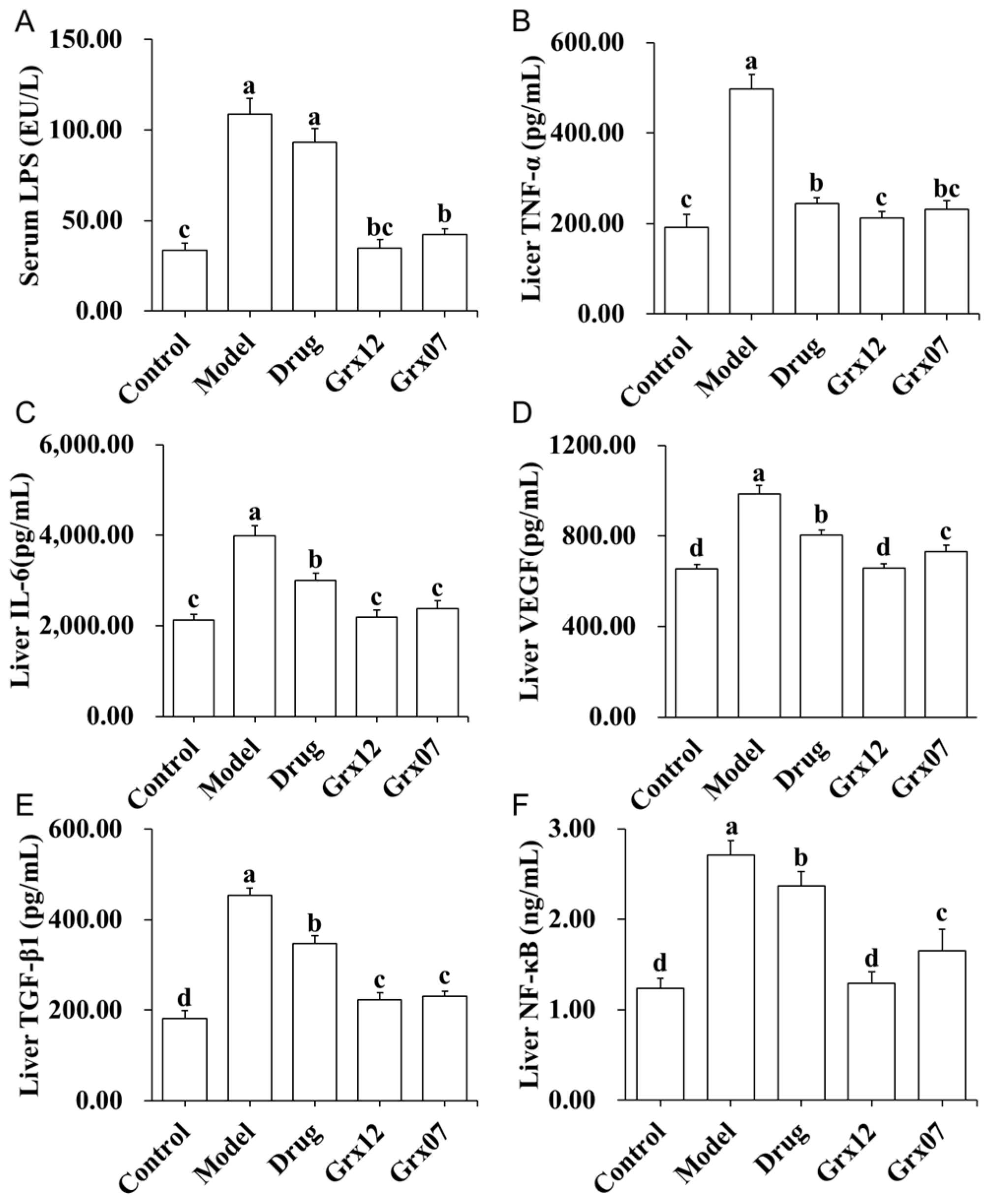 Fermentation 10 00127 g006