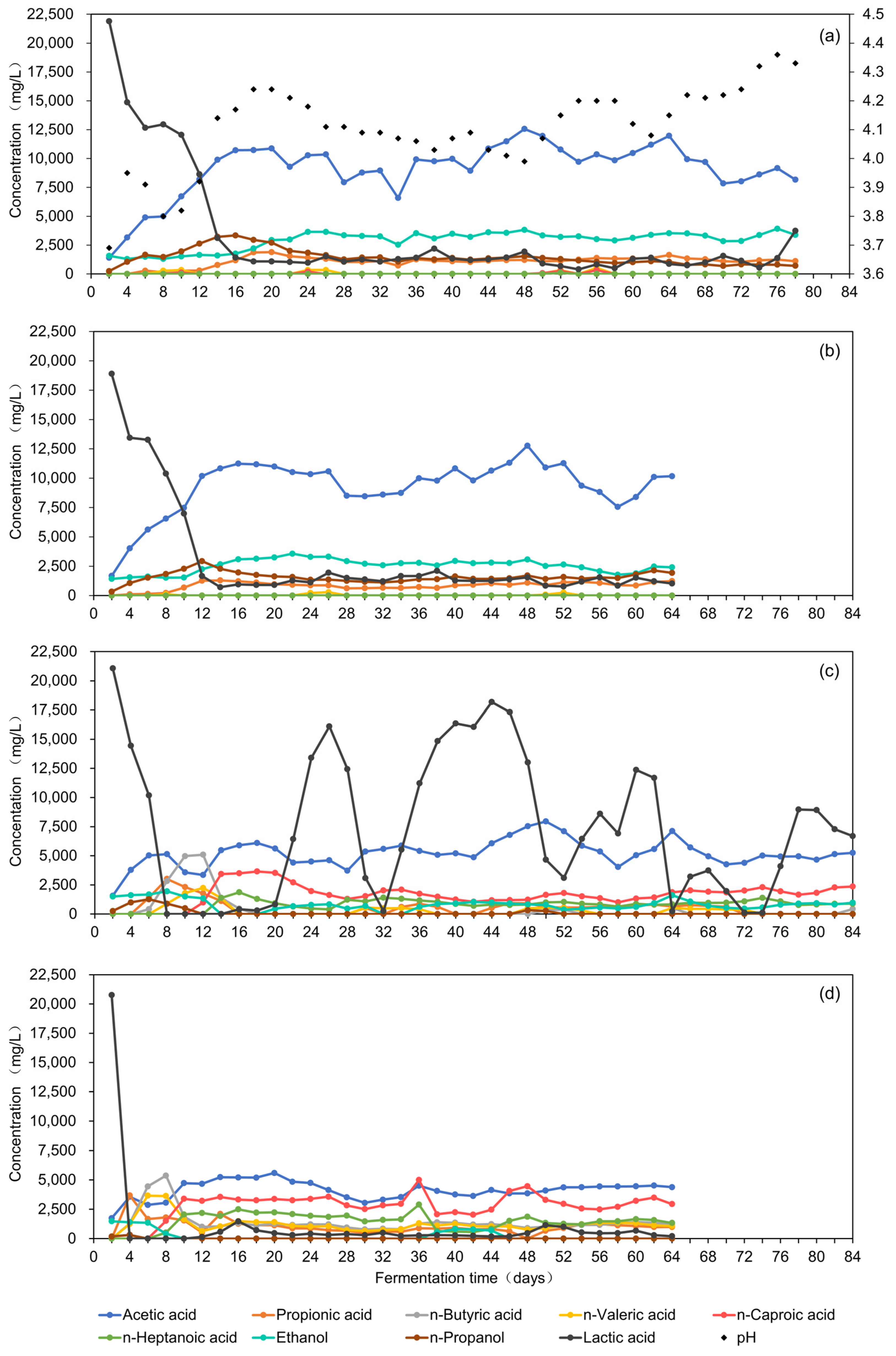 Fermentation 10 00129 g001