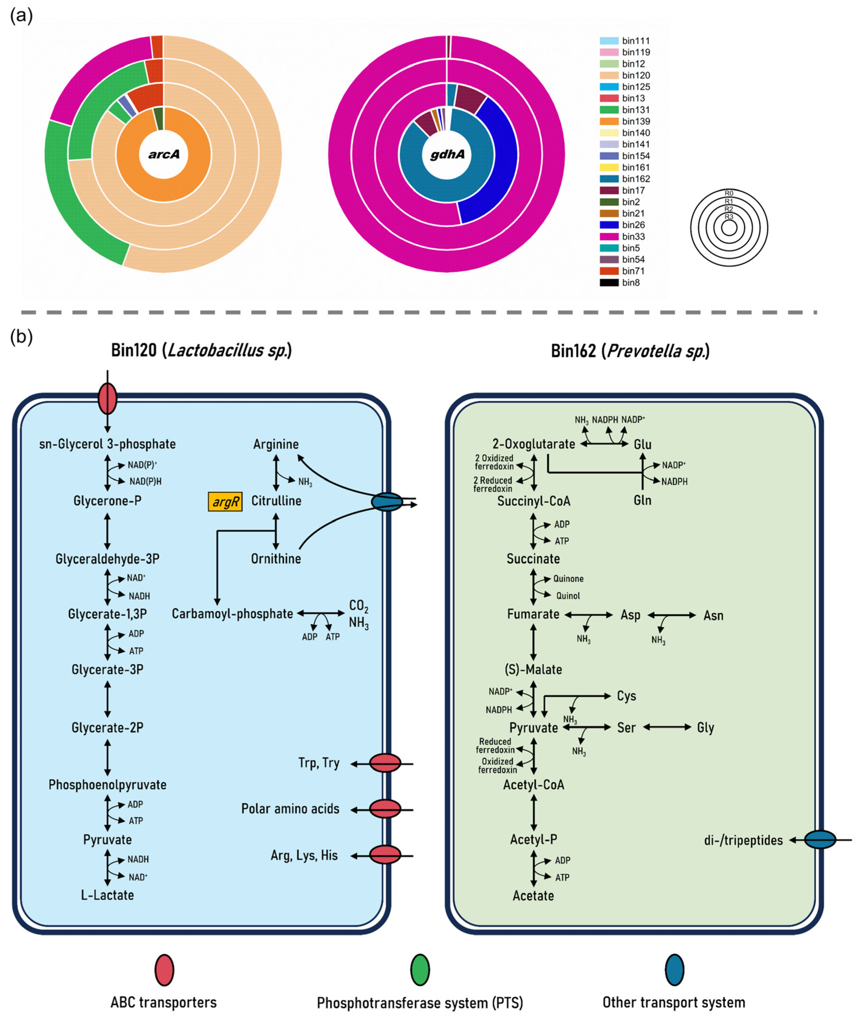 Fermentation 10 00129 g006