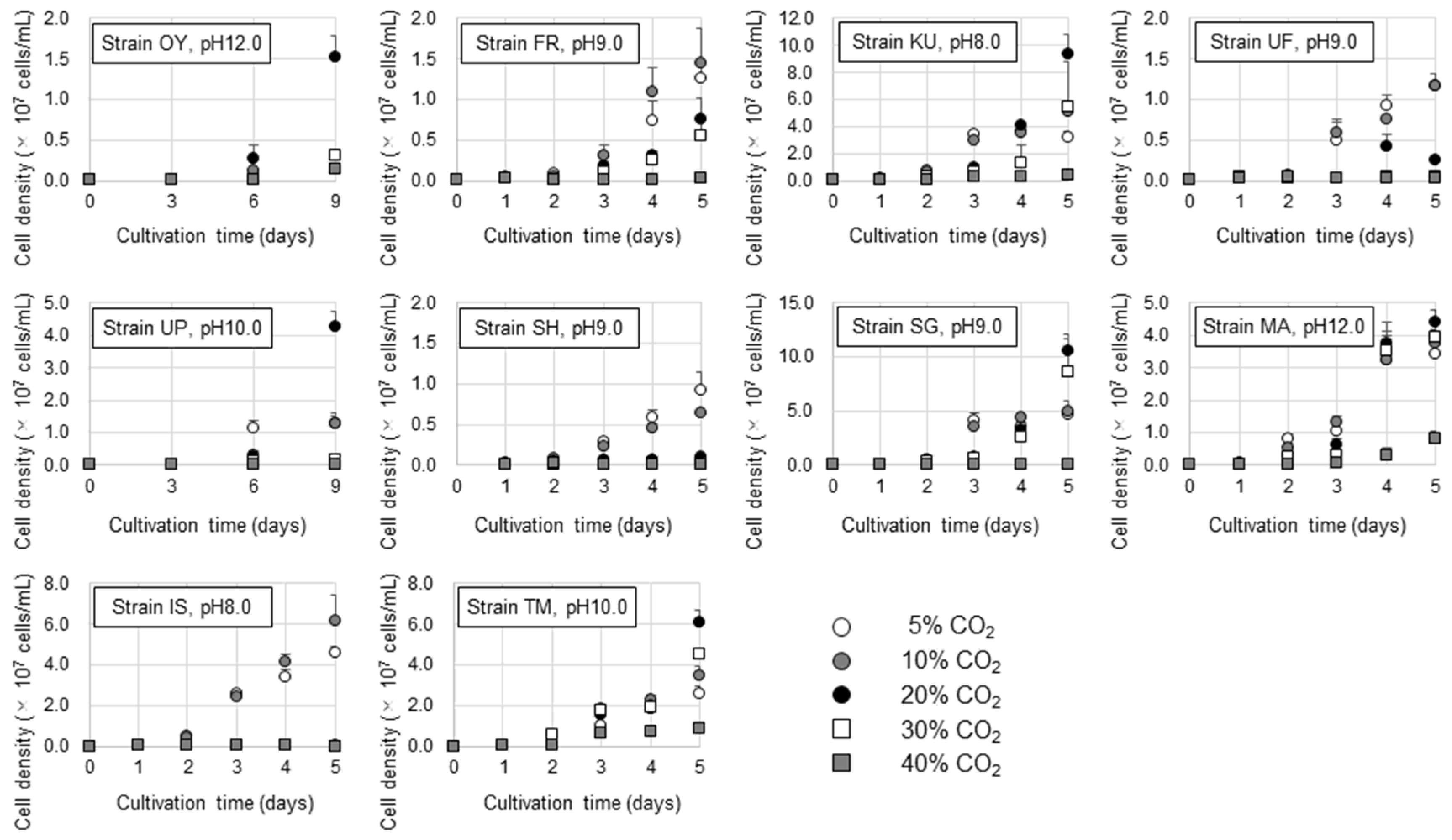 Fermentation 10 00134 g004