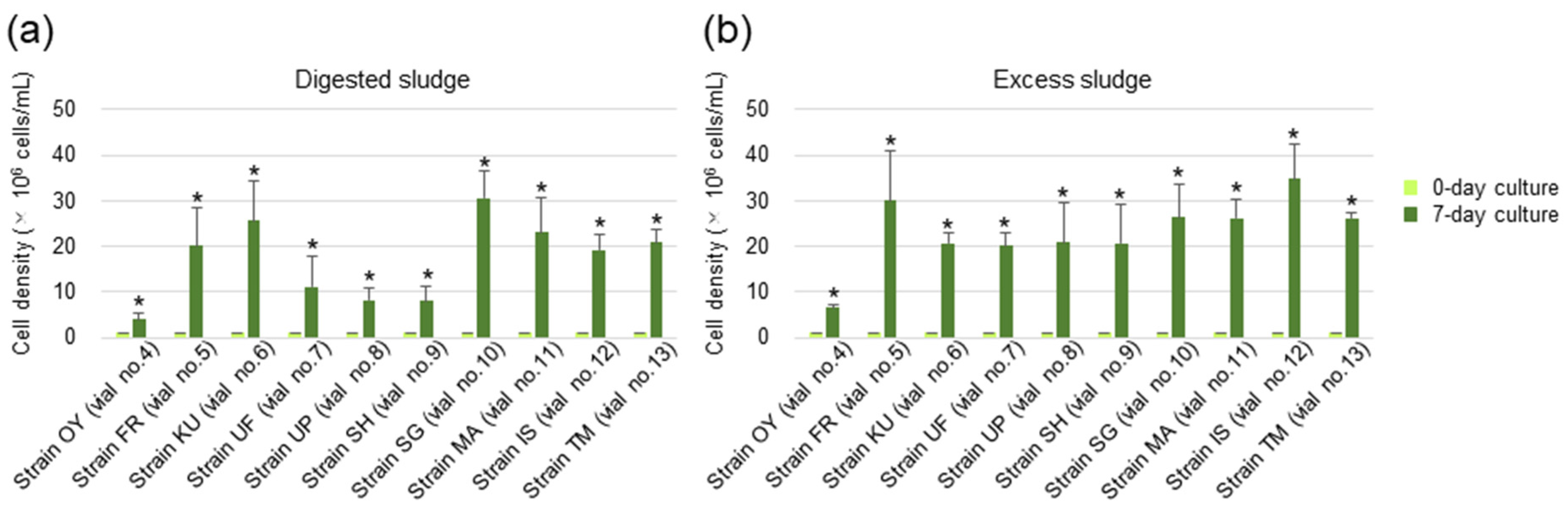 Fermentation 10 00134 g005