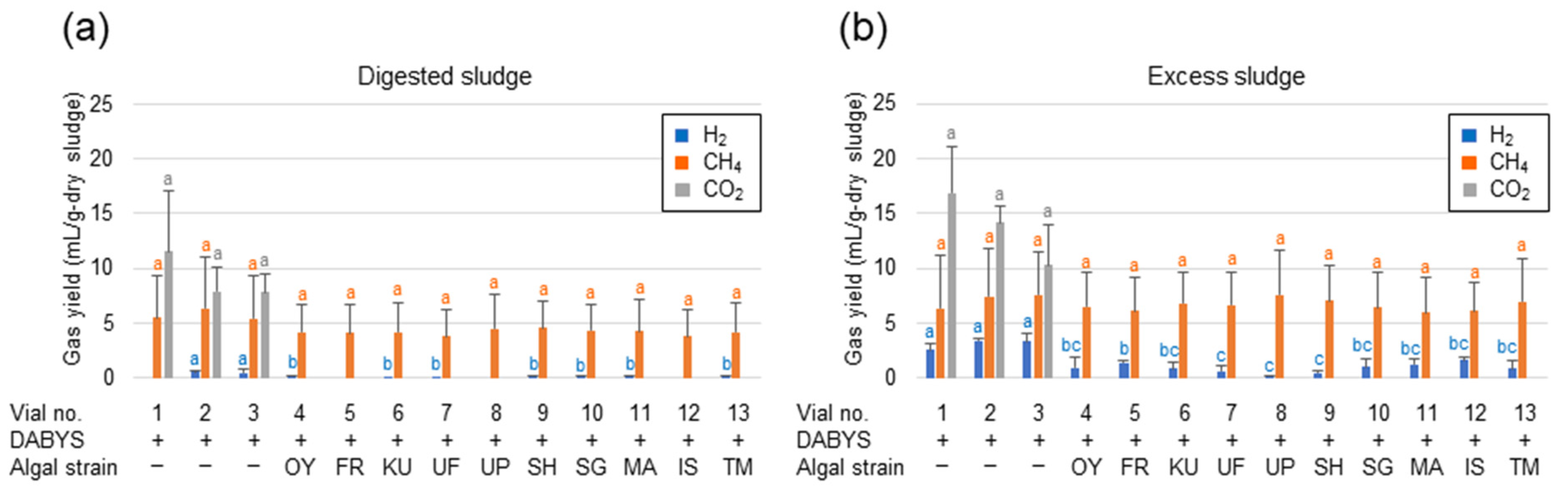 Fermentation 10 00134 g006