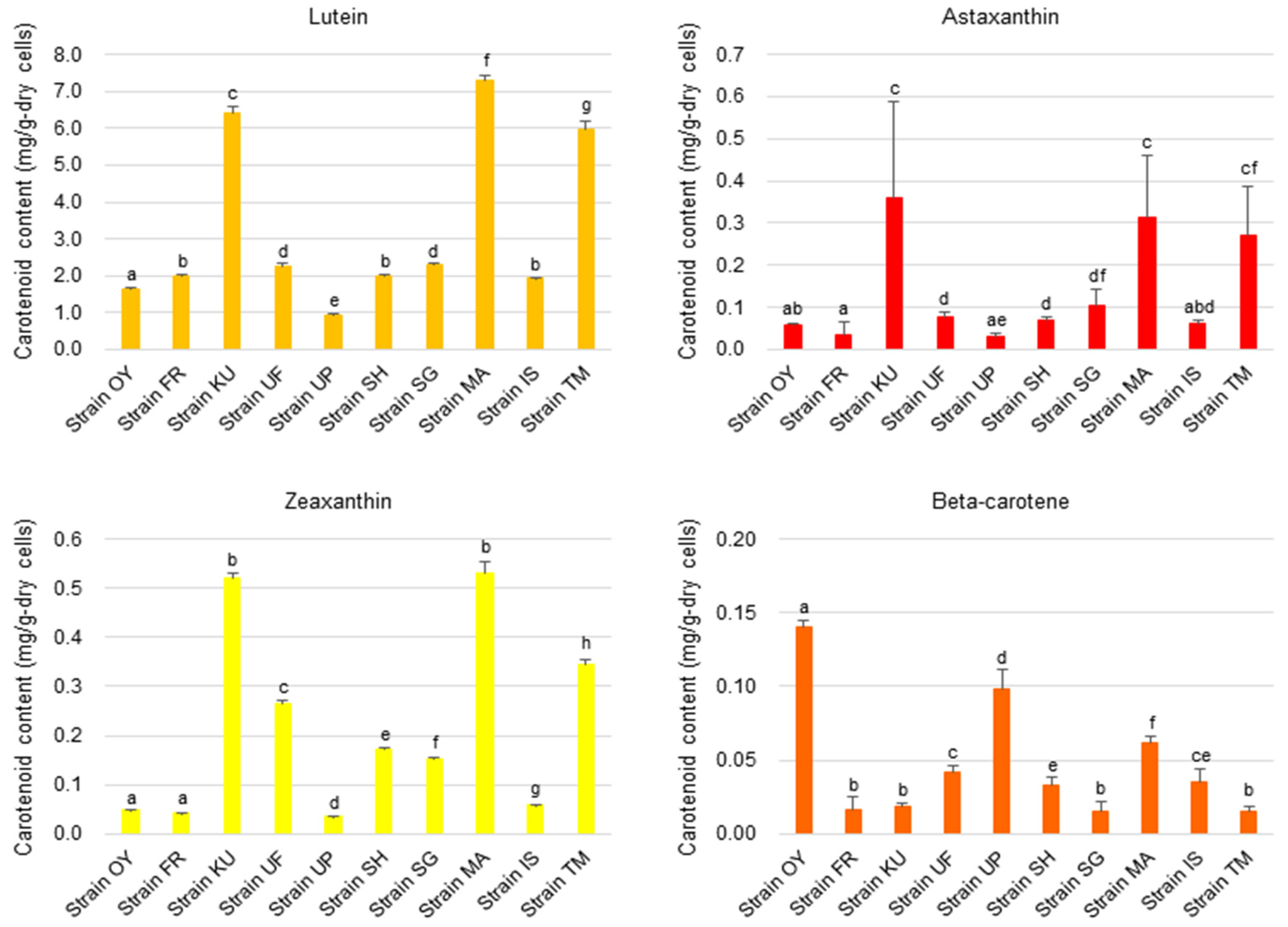 Fermentation 10 00134 g007