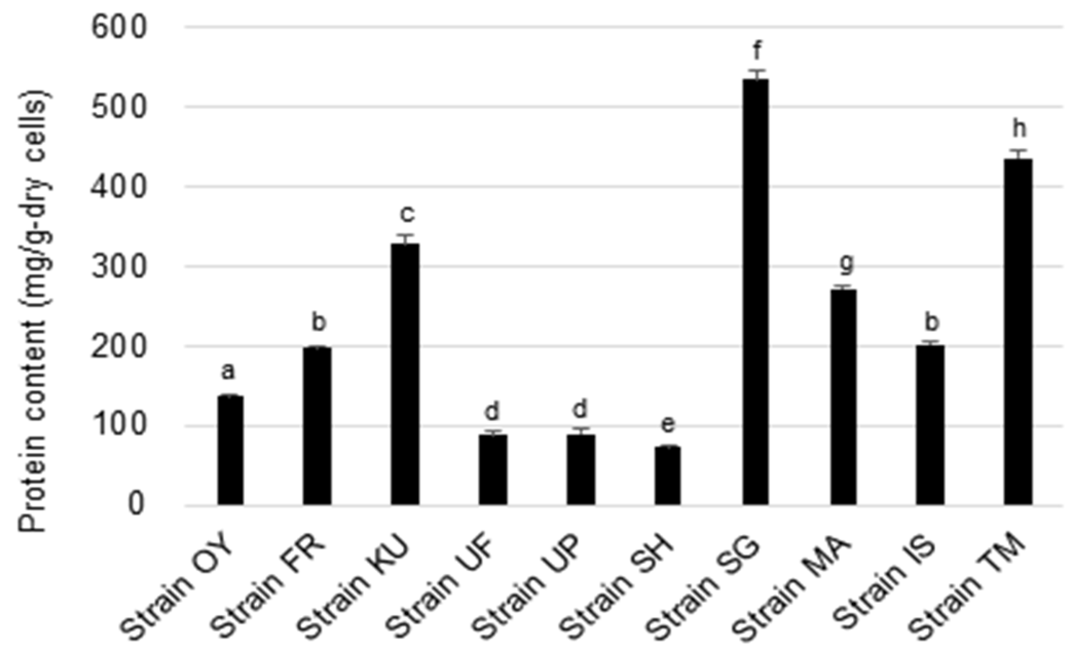 Fermentation 10 00134 g008