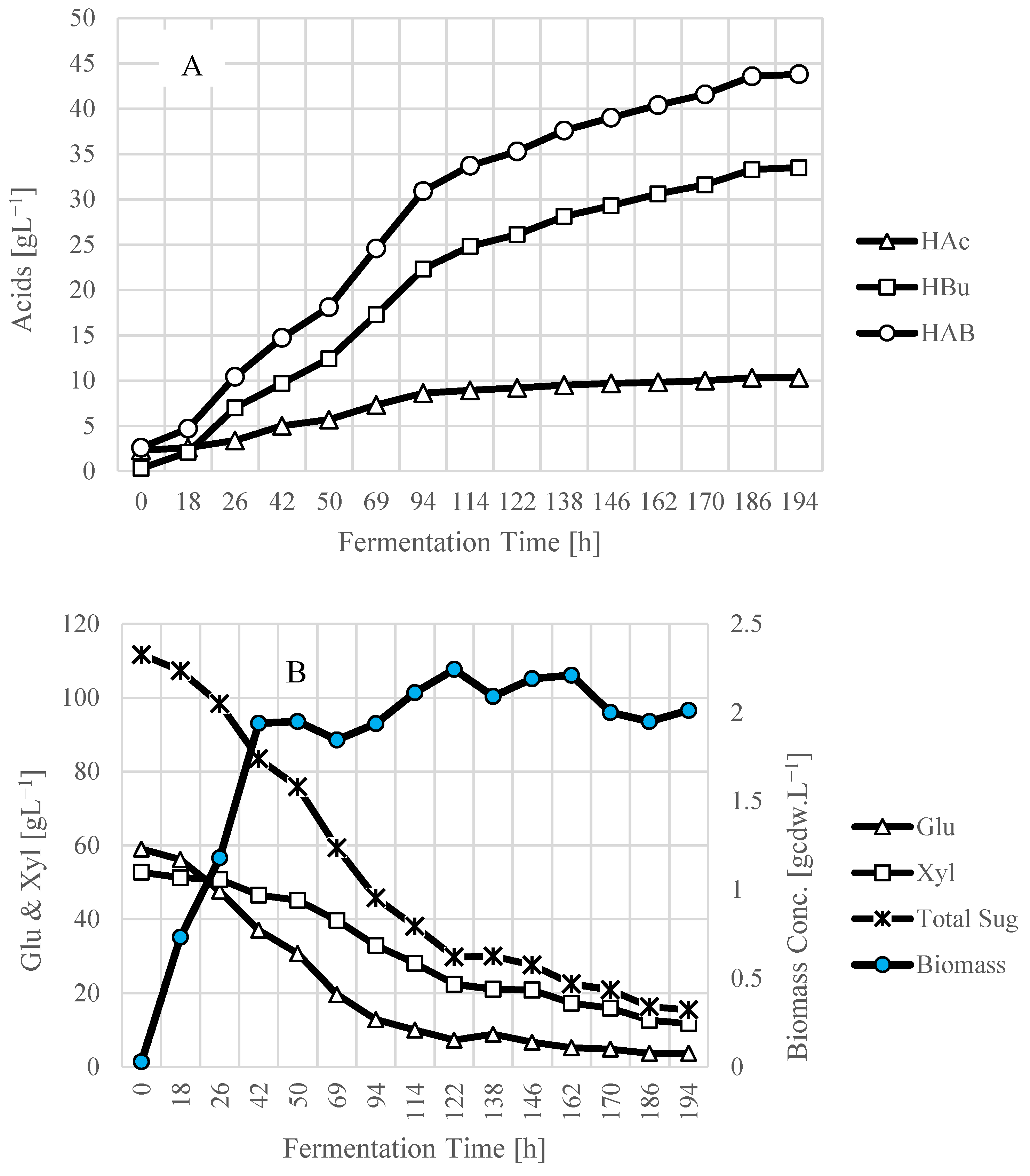 Fermentation 10 00142 g004