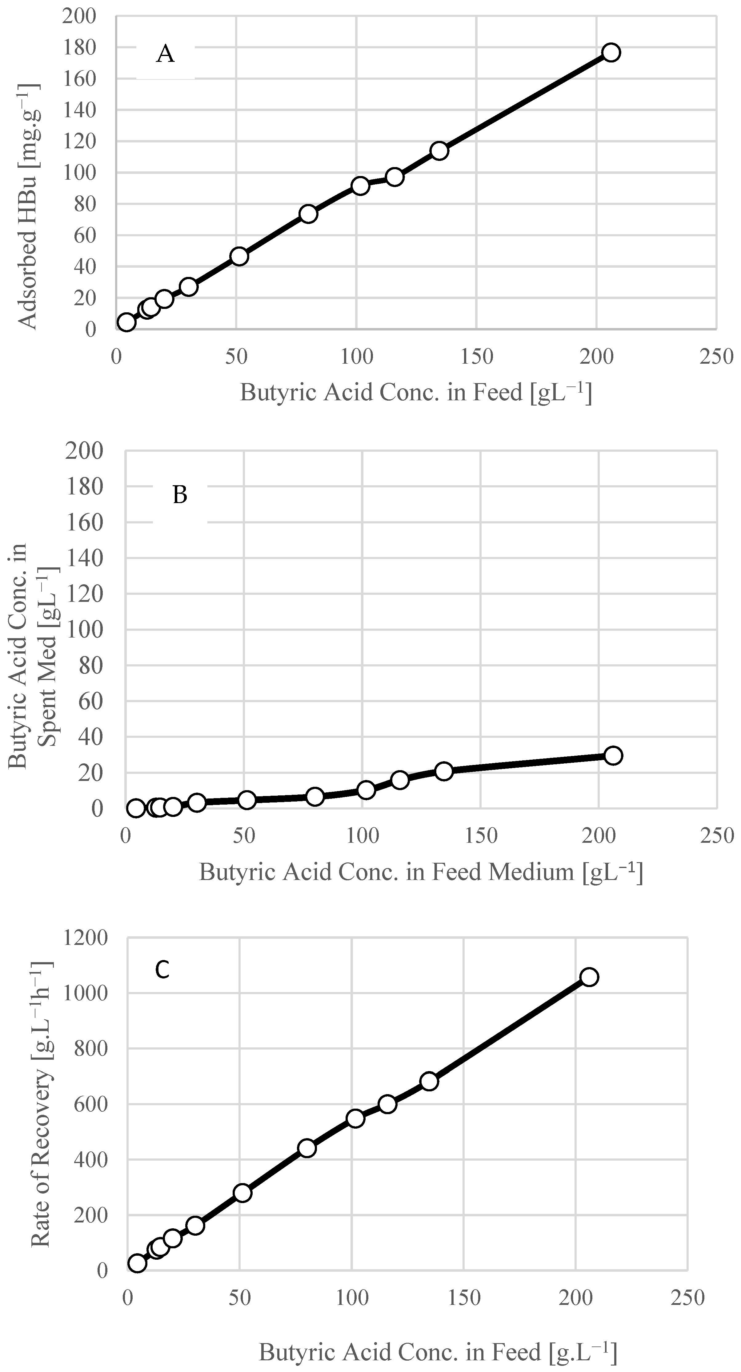 Fermentation 10 00142 g007
