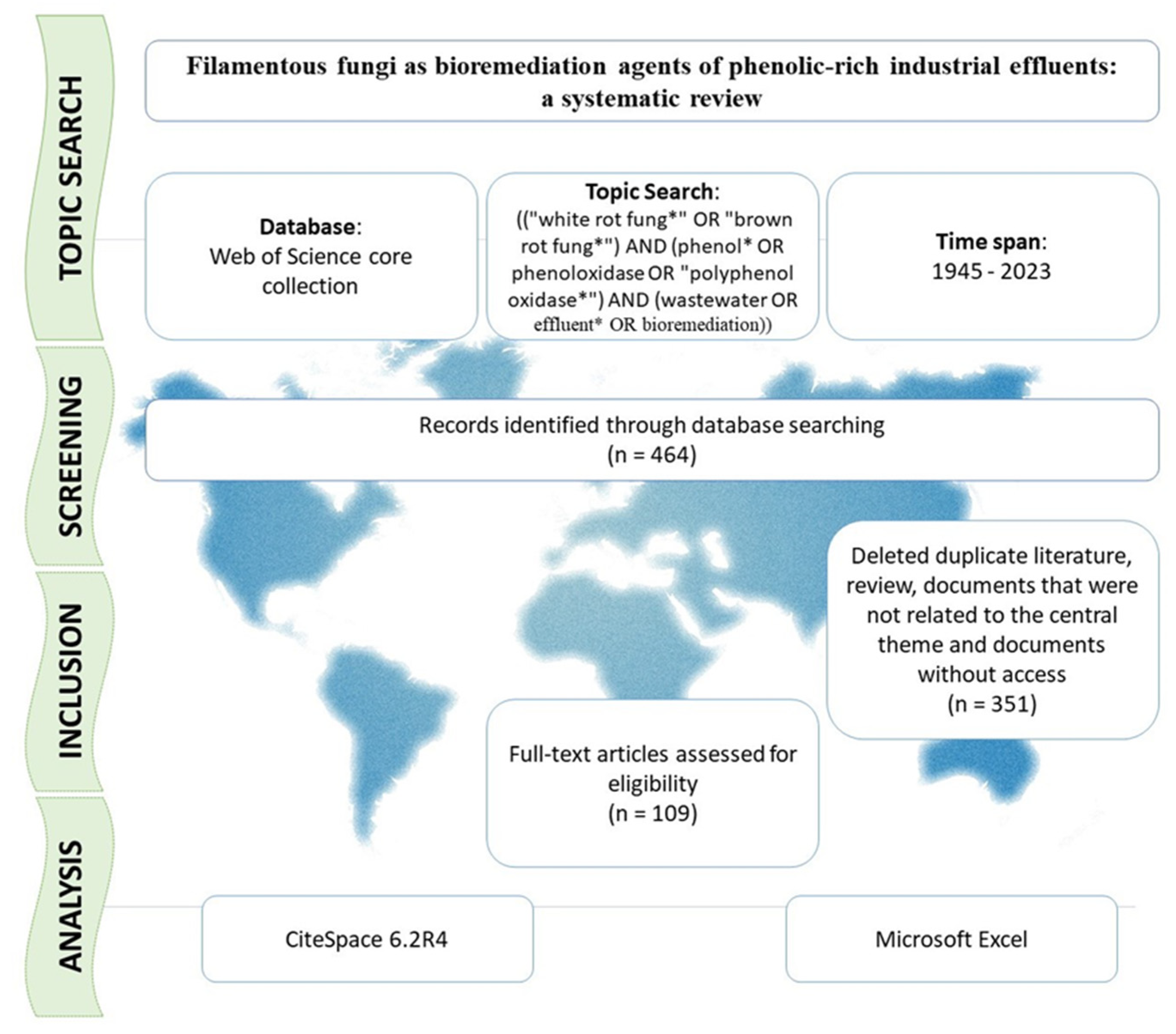 Fermentation 10 00143 g001