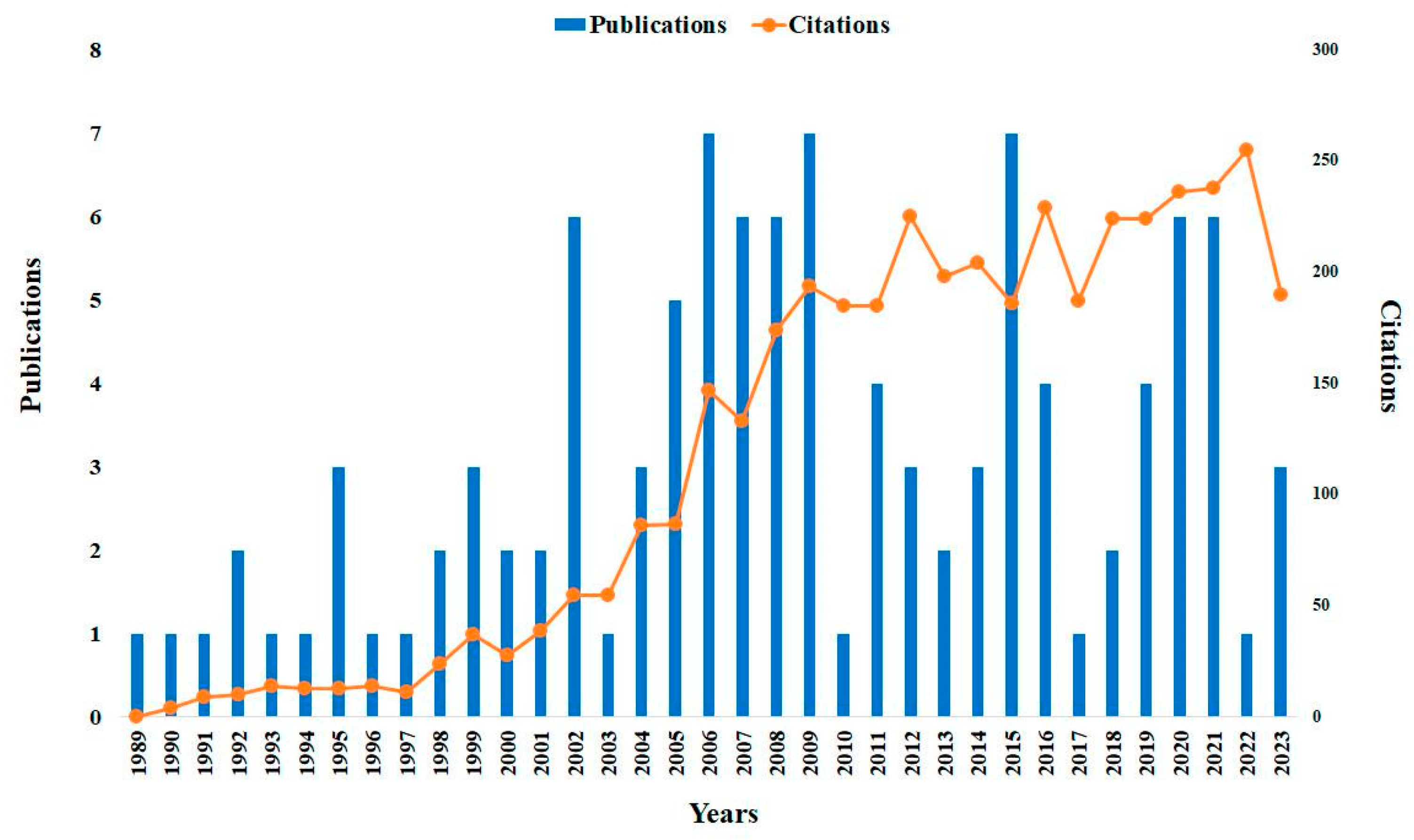 Fermentation 10 00143 g002