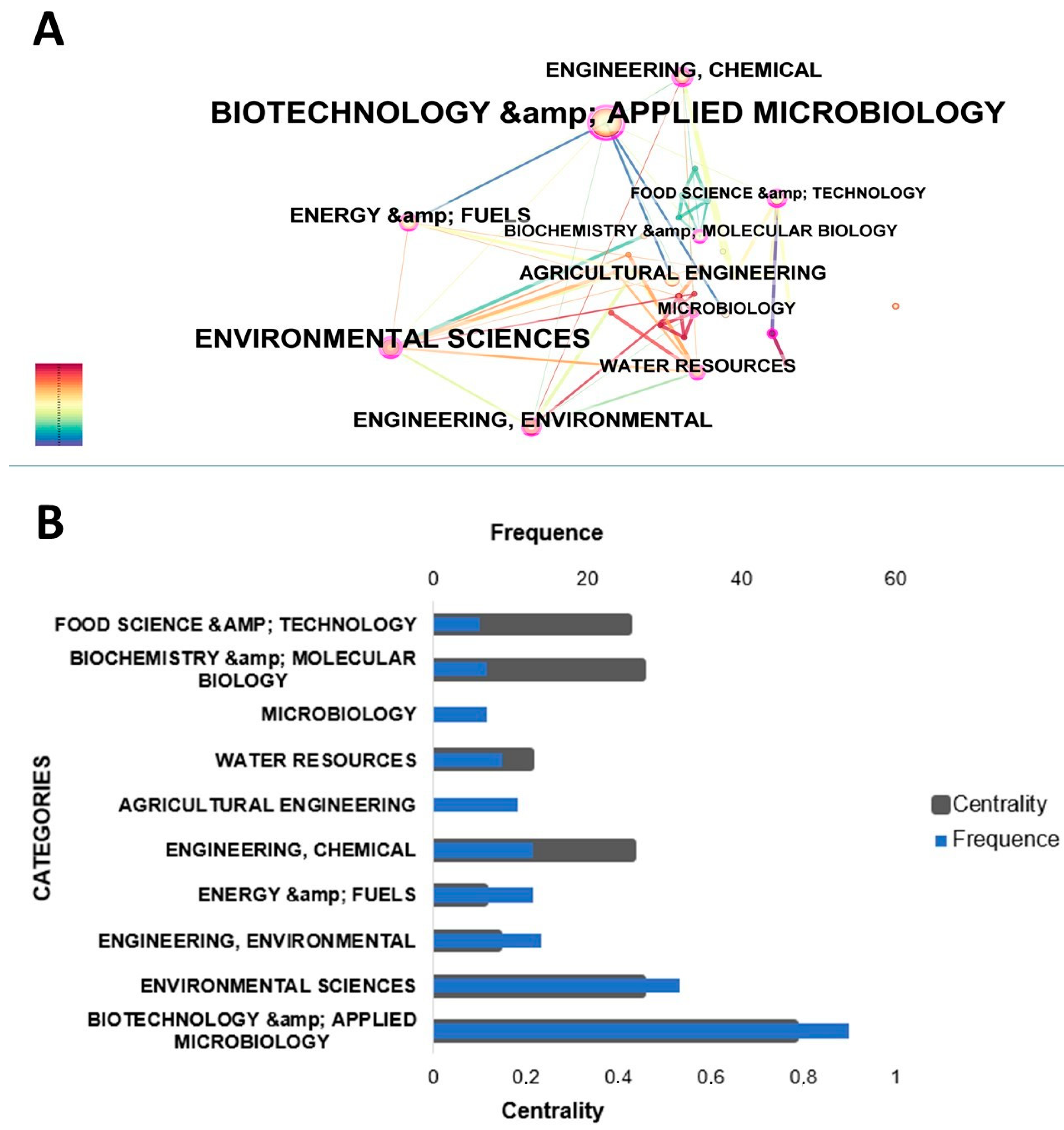 Fermentation 10 00143 g005