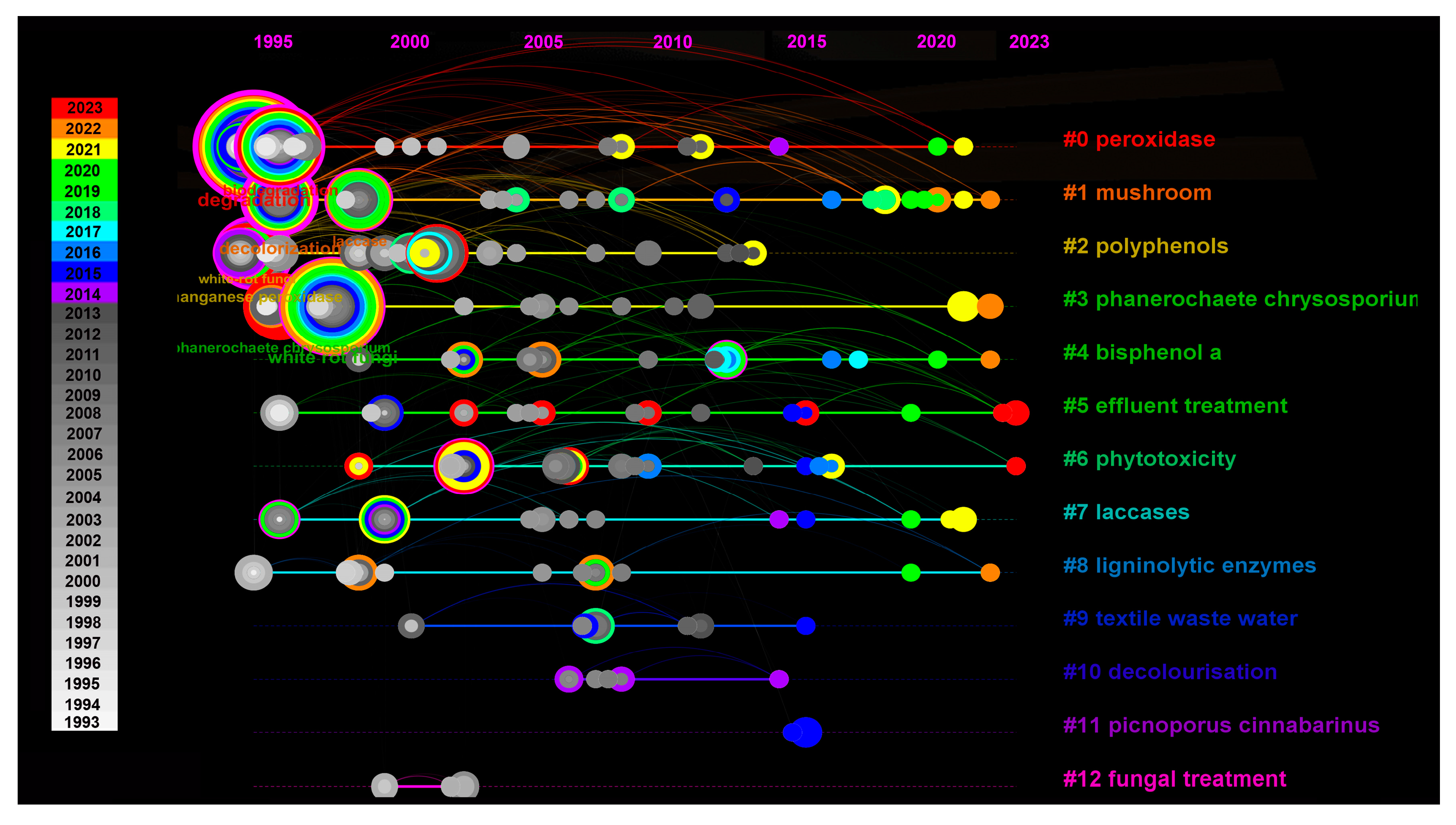 Fermentation 10 00143 g008
