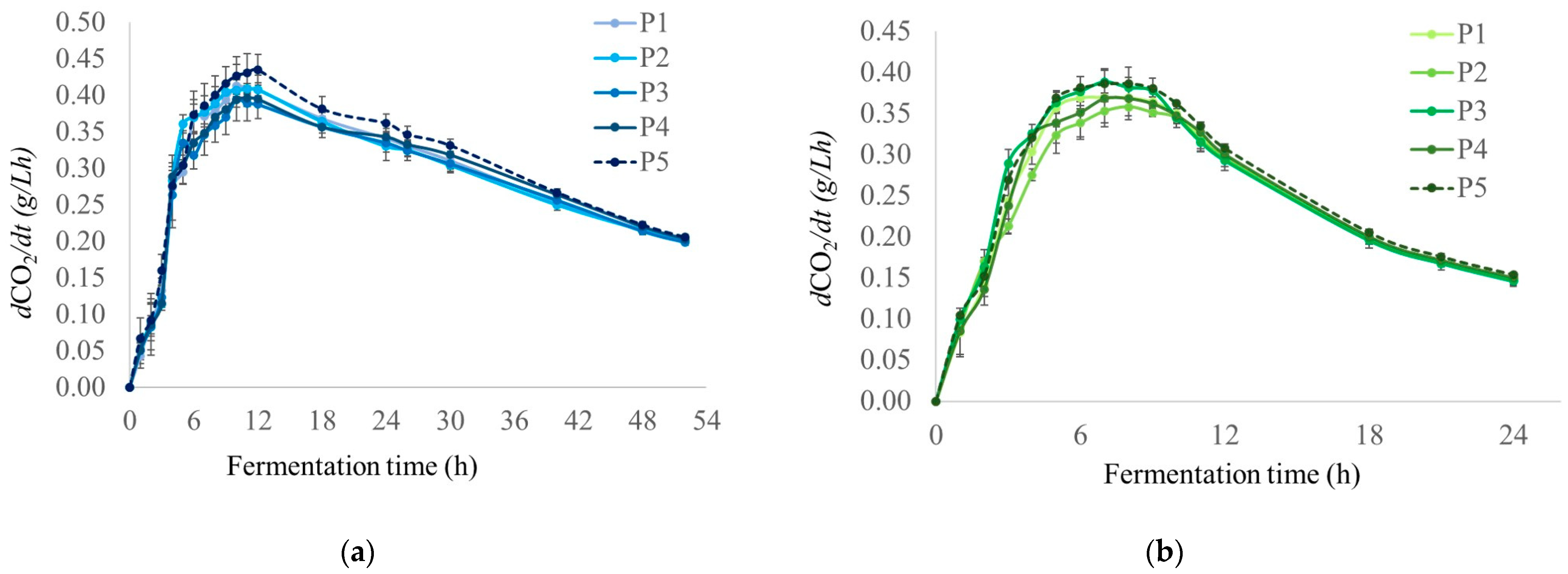 Fermentation 10 00144 g006
