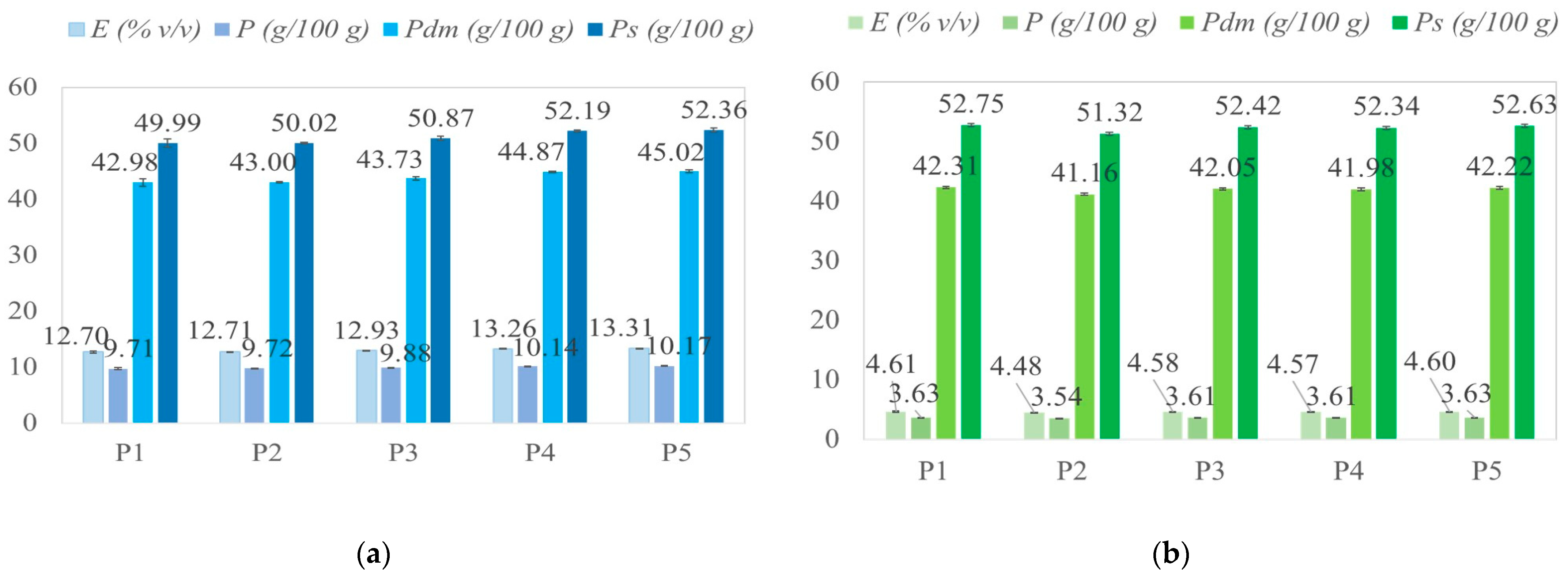 Fermentation 10 00144 g007
