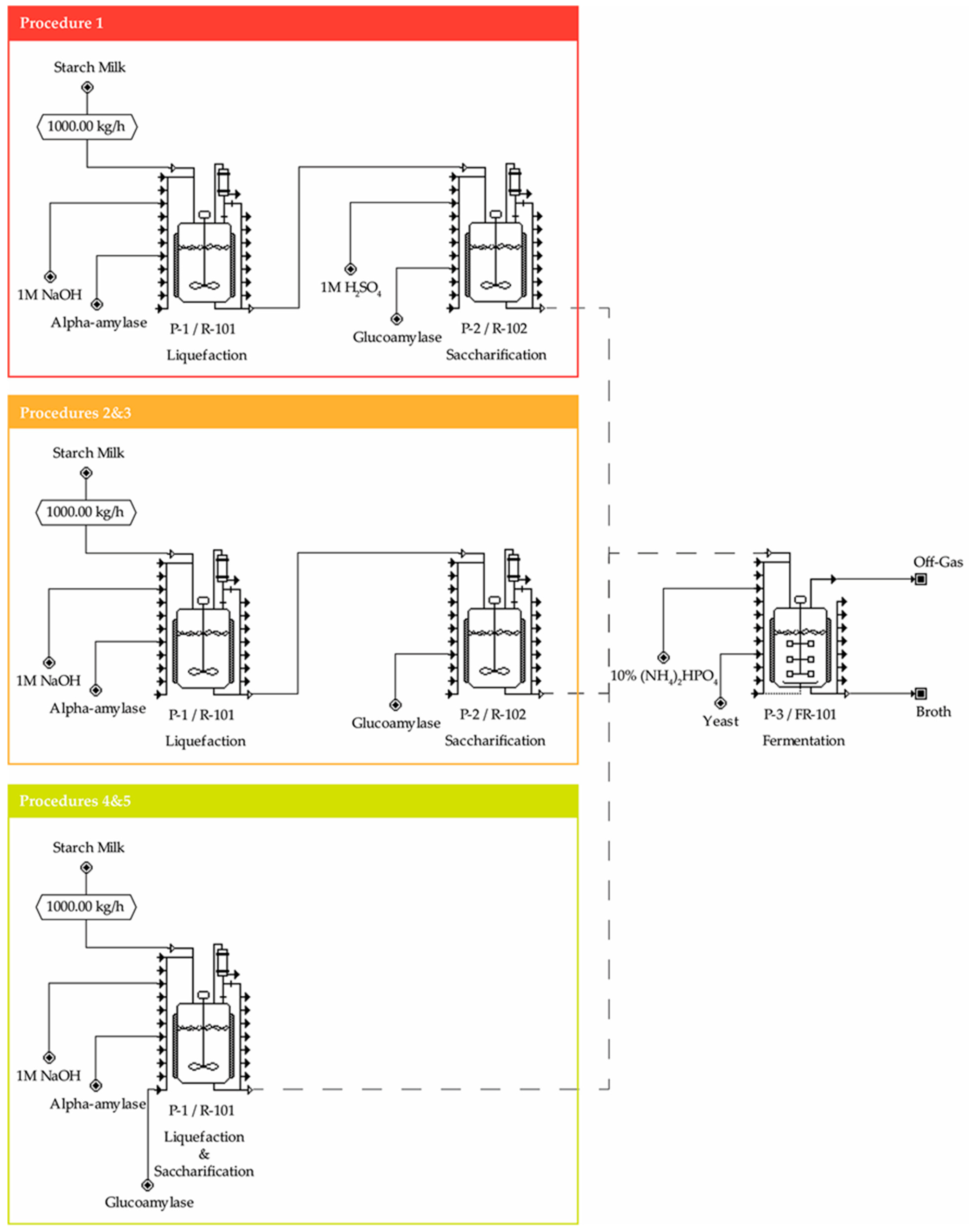Fermentation 10 00144 g009