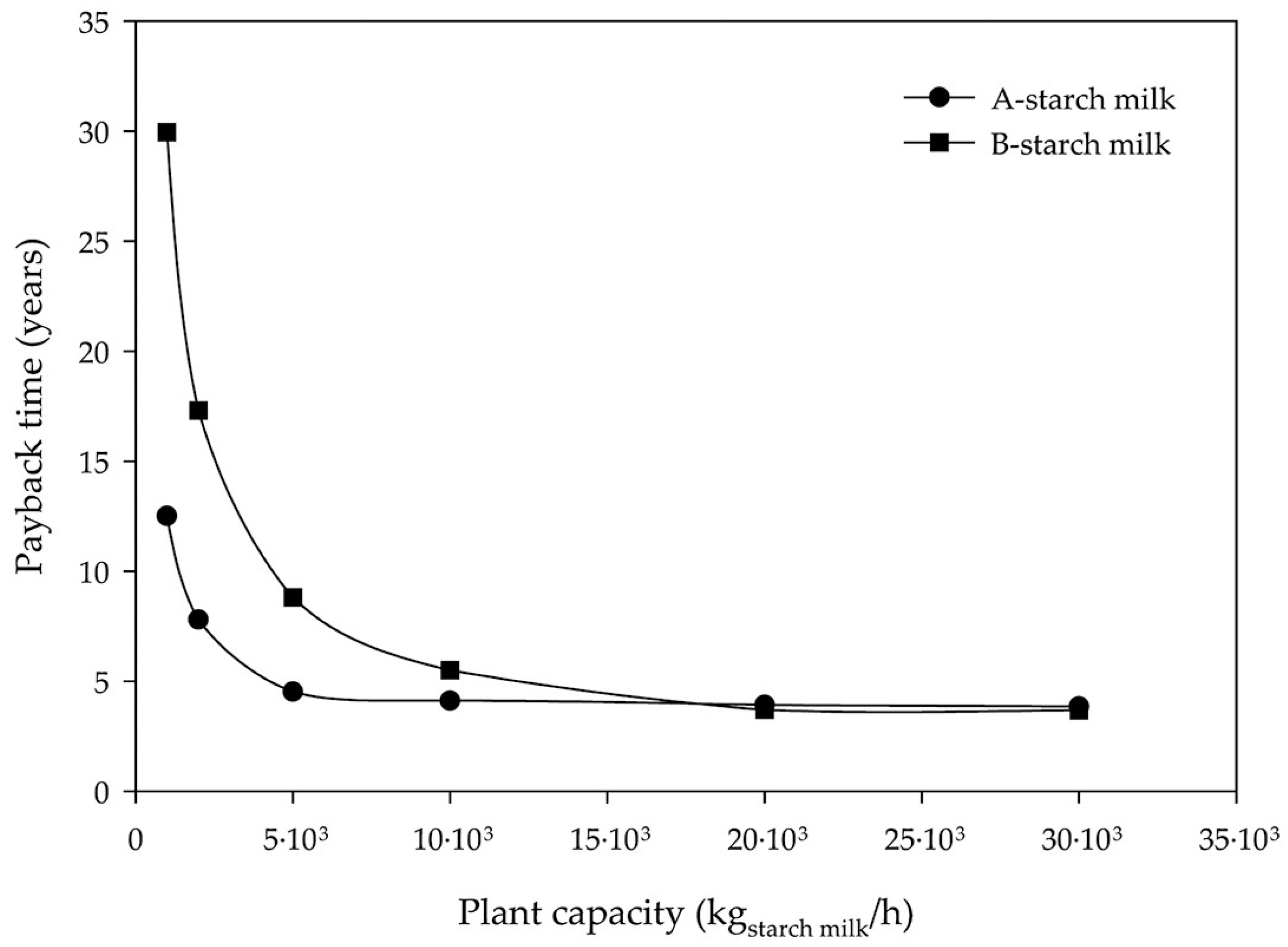Fermentation 10 00144 g012