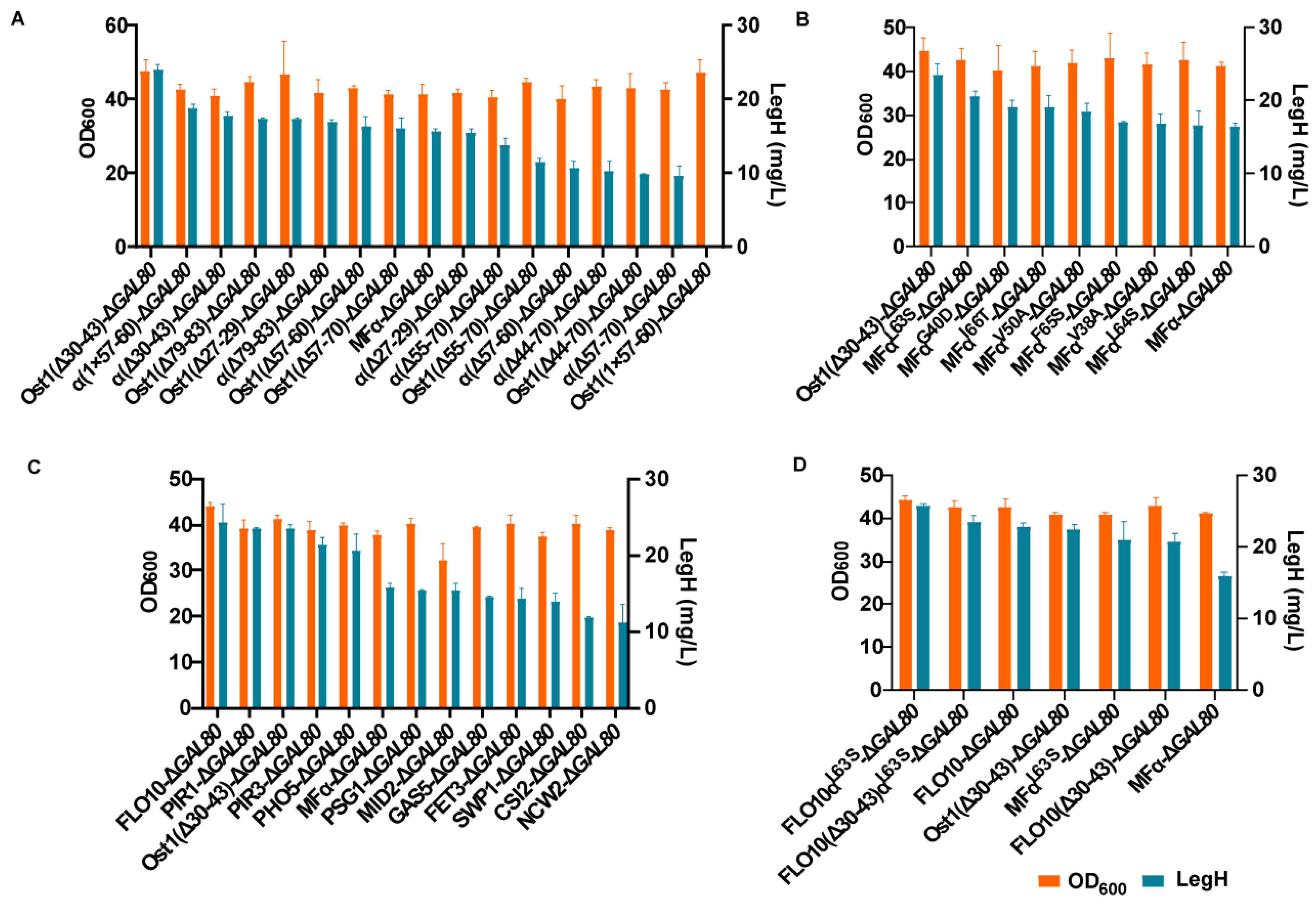 Fermentation 10 00146 g005