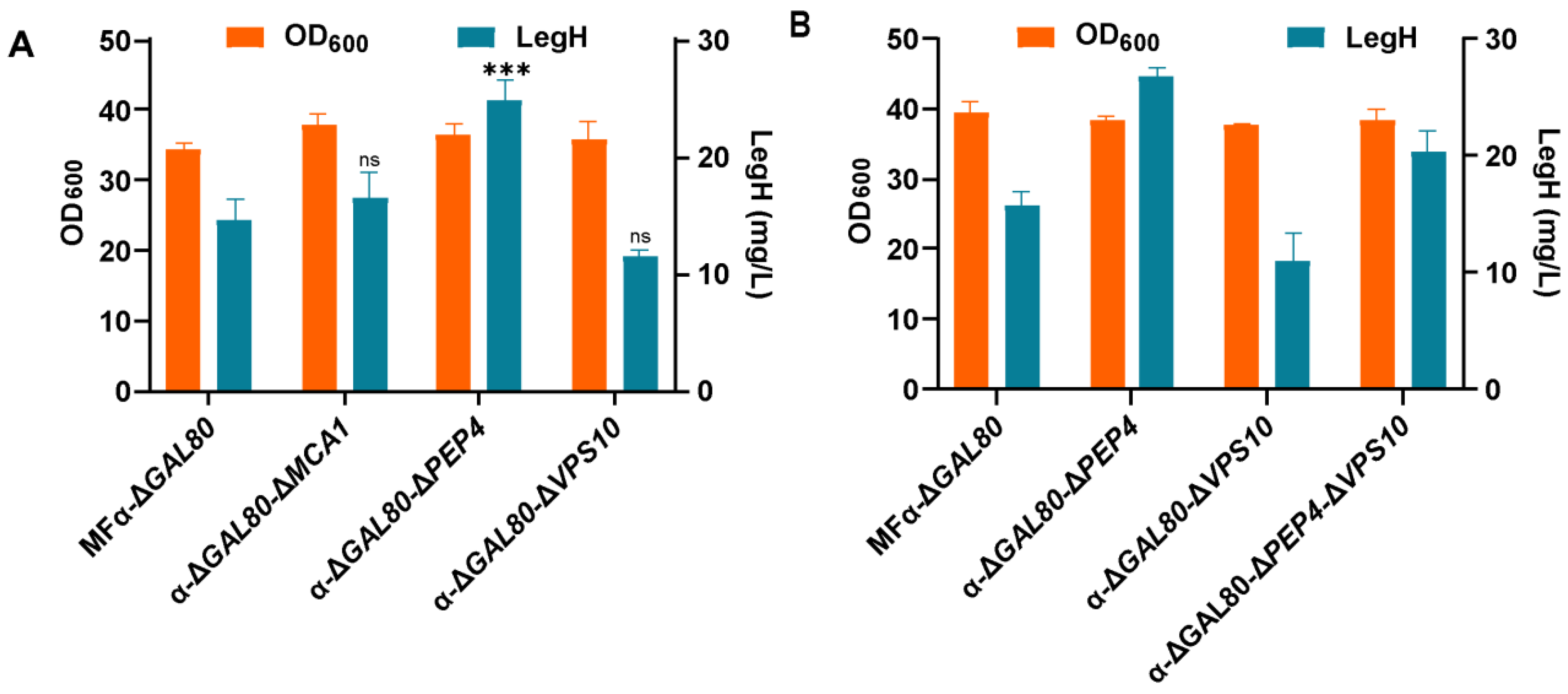 Fermentation 10 00146 g006