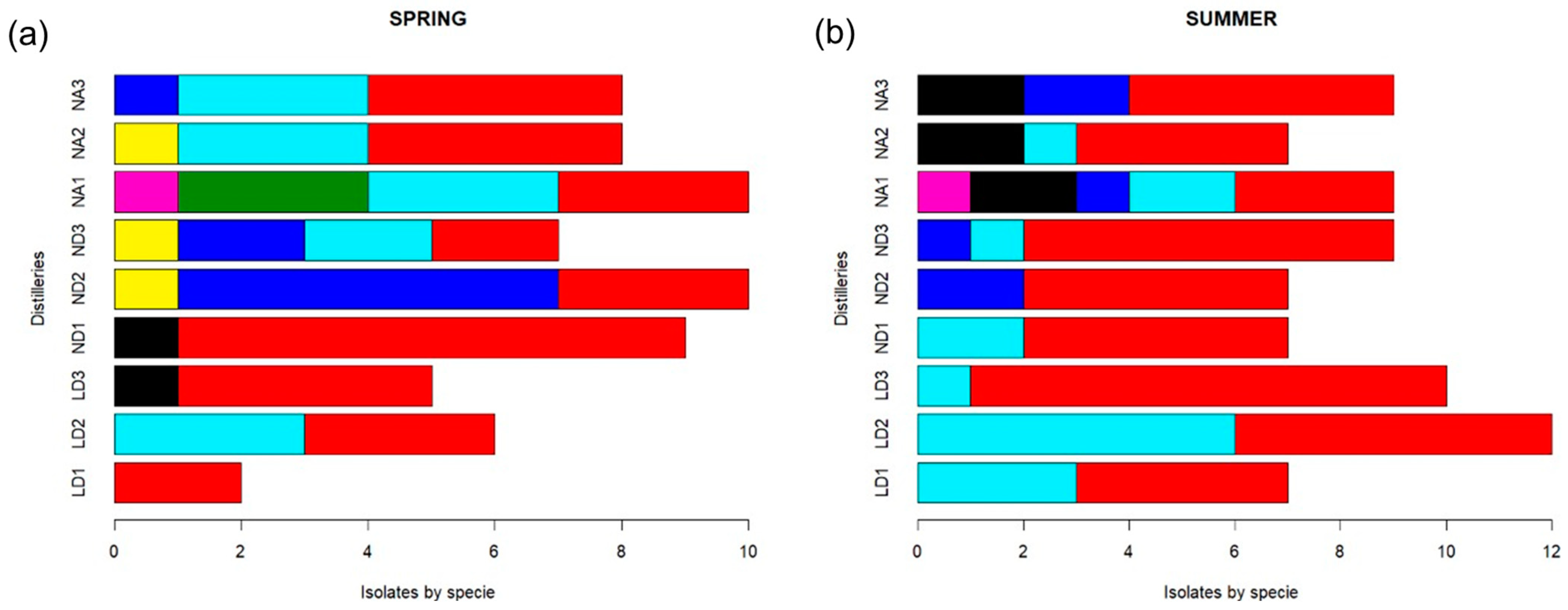 Fermentation 10 00147 g003