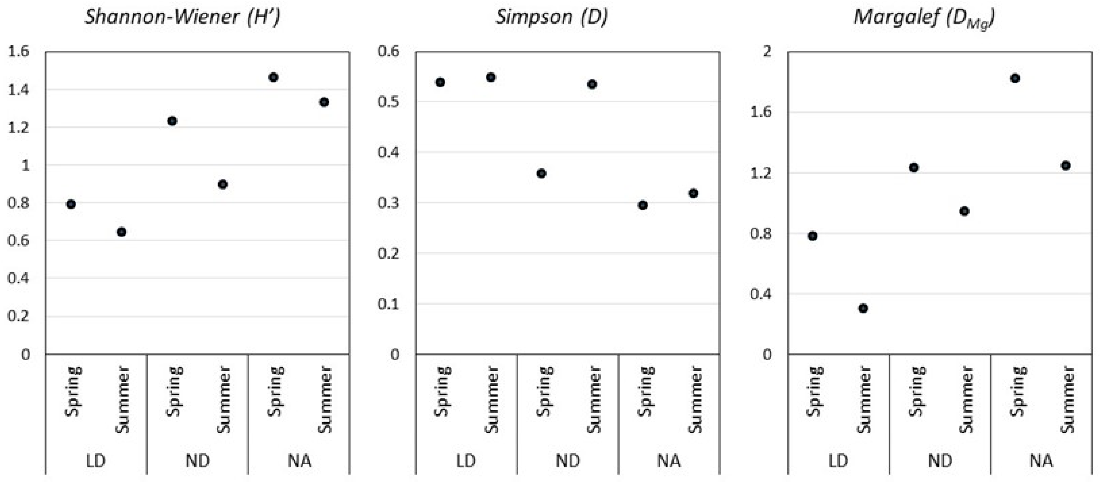 Fermentation 10 00147 g004