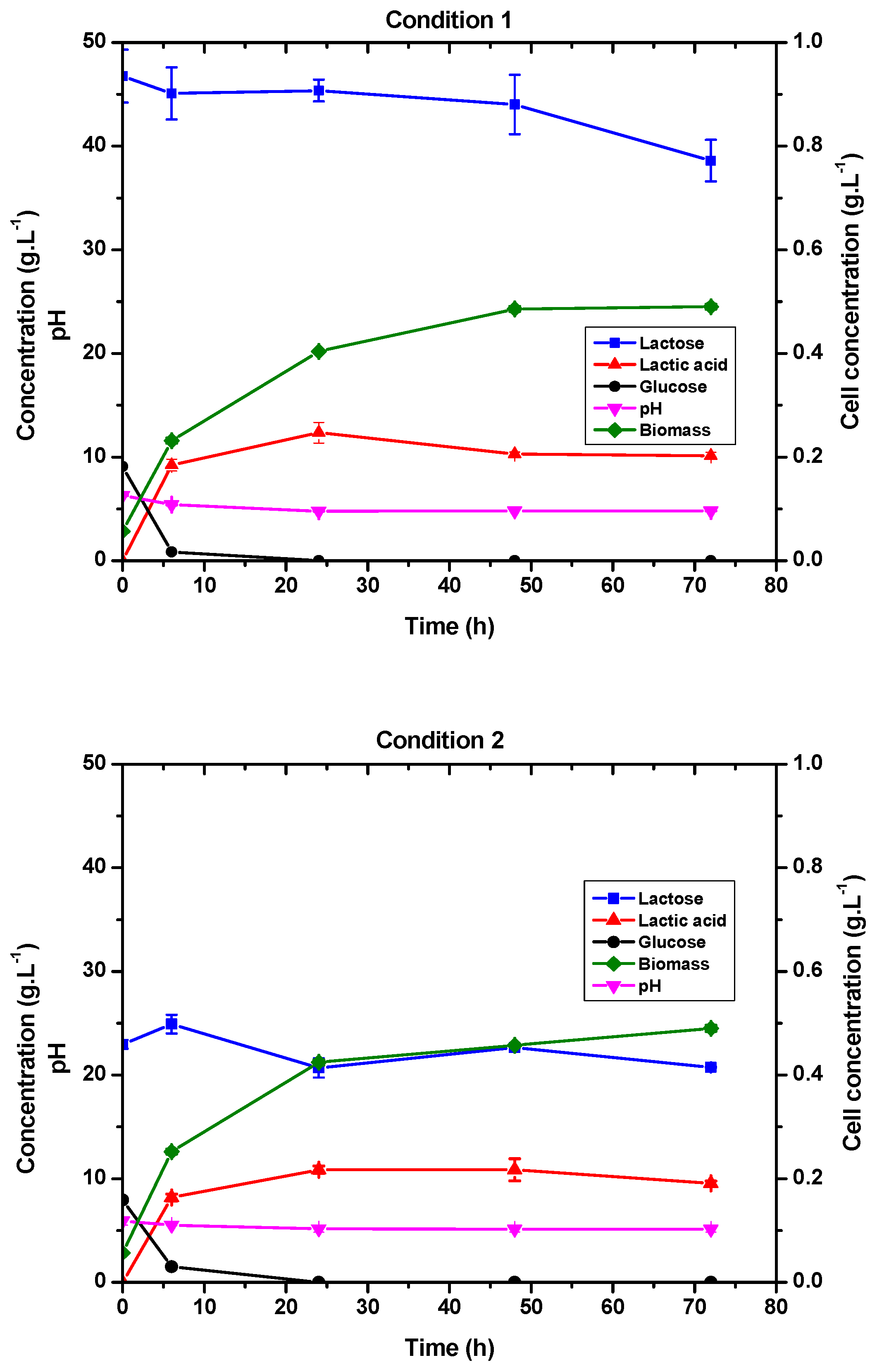 Fermentation 10 00149 g003