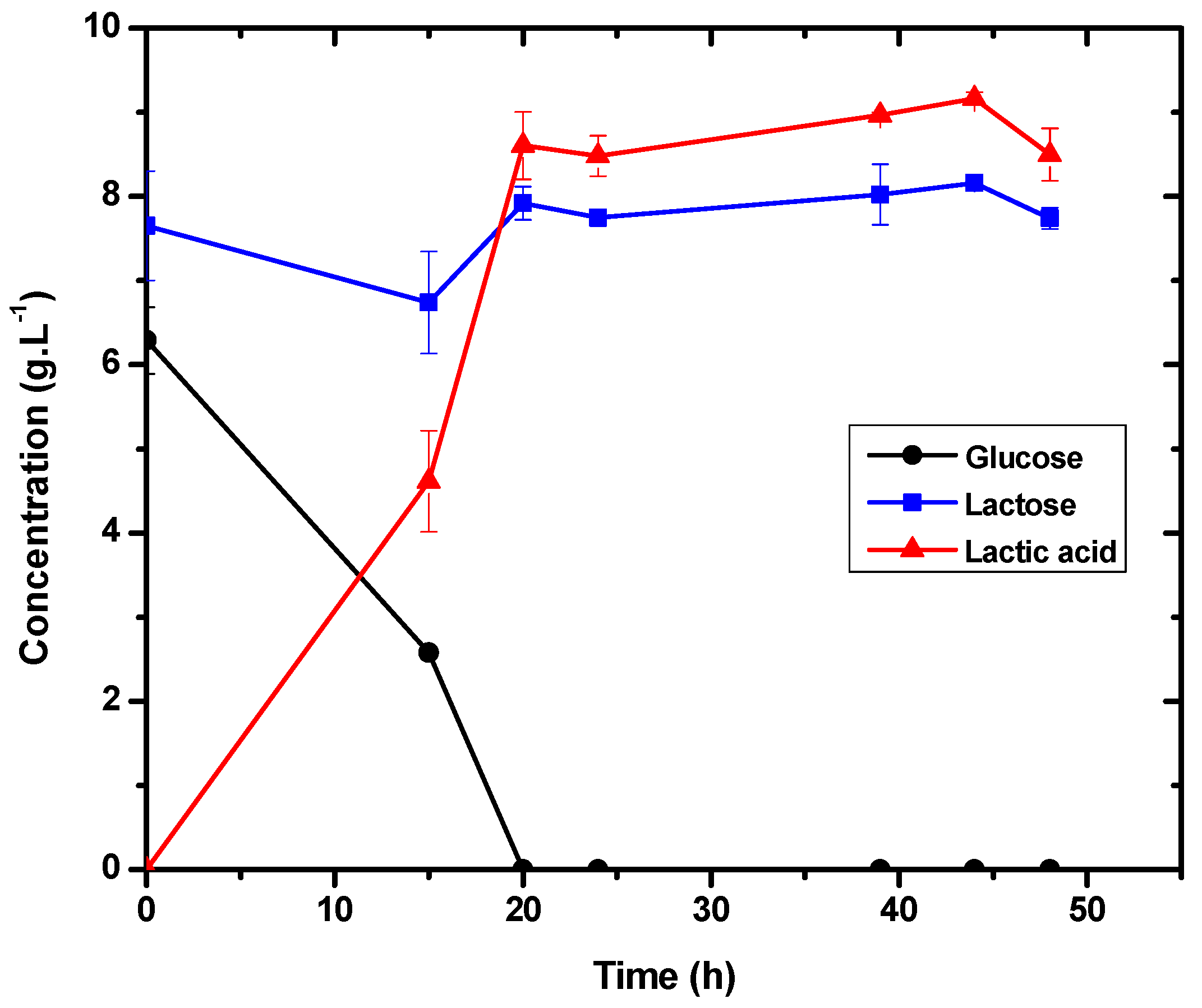 Fermentation 10 00149 g005