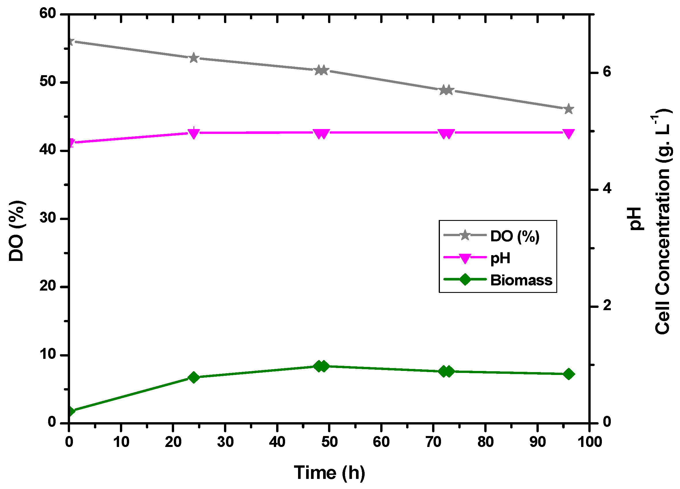 Fermentation 10 00149 g008