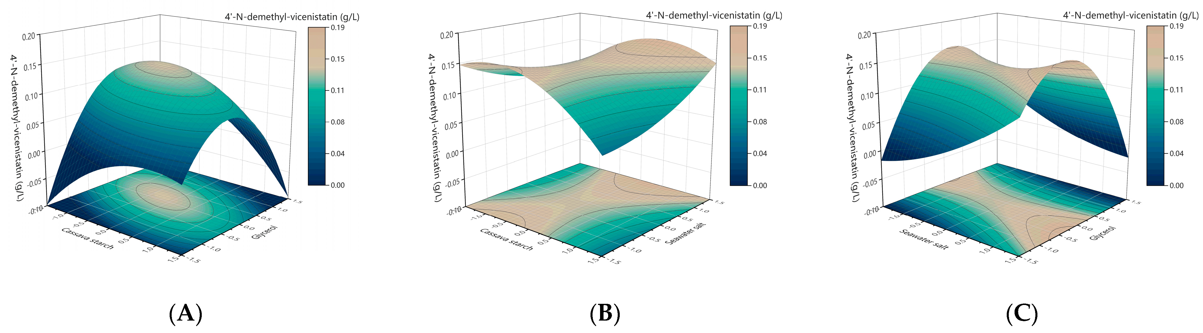 Fermentation 10 00154 g002