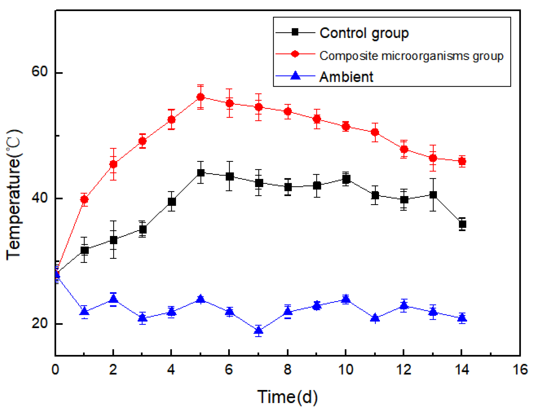 Fermentation 10 00160 g001