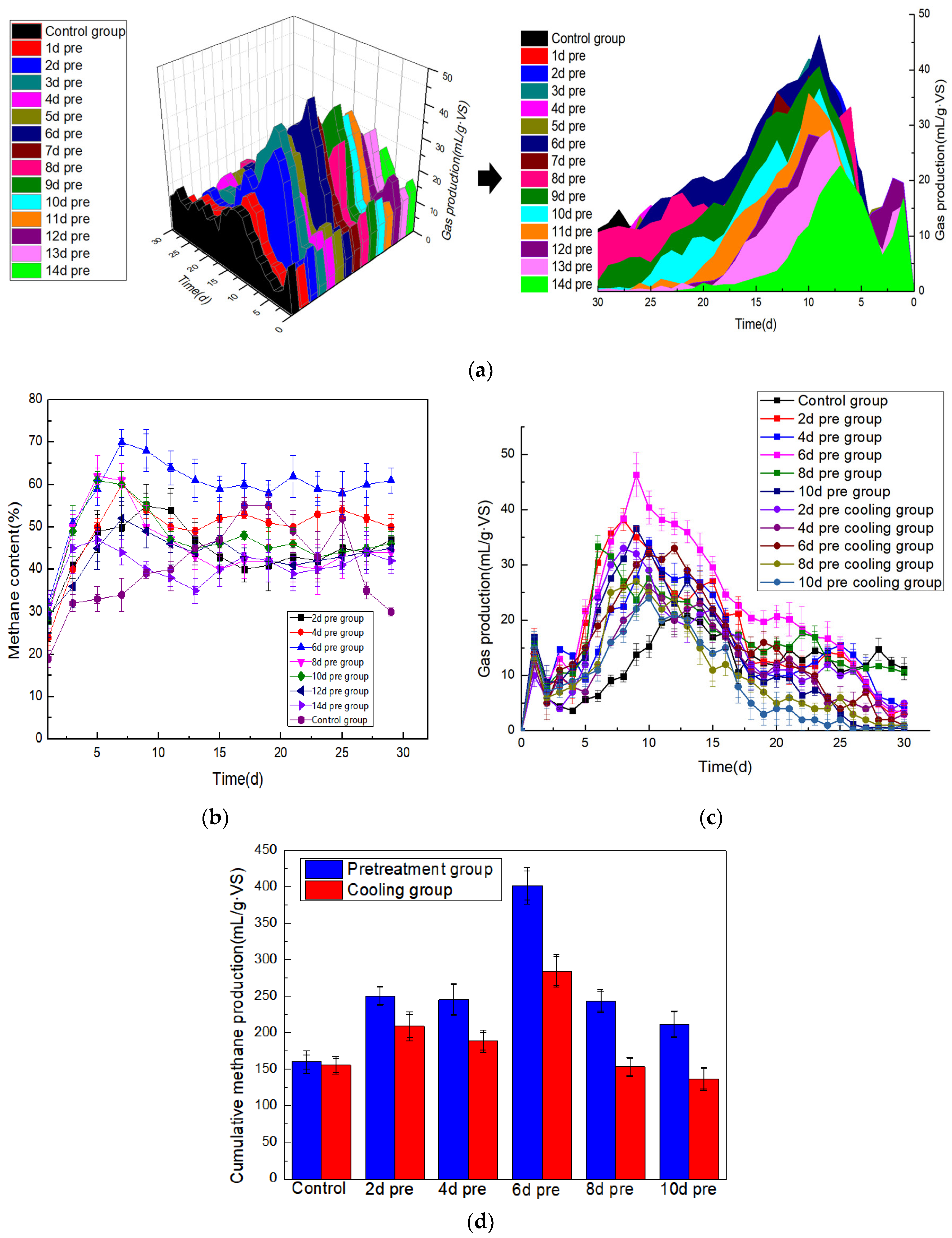 Fermentation 10 00160 g005