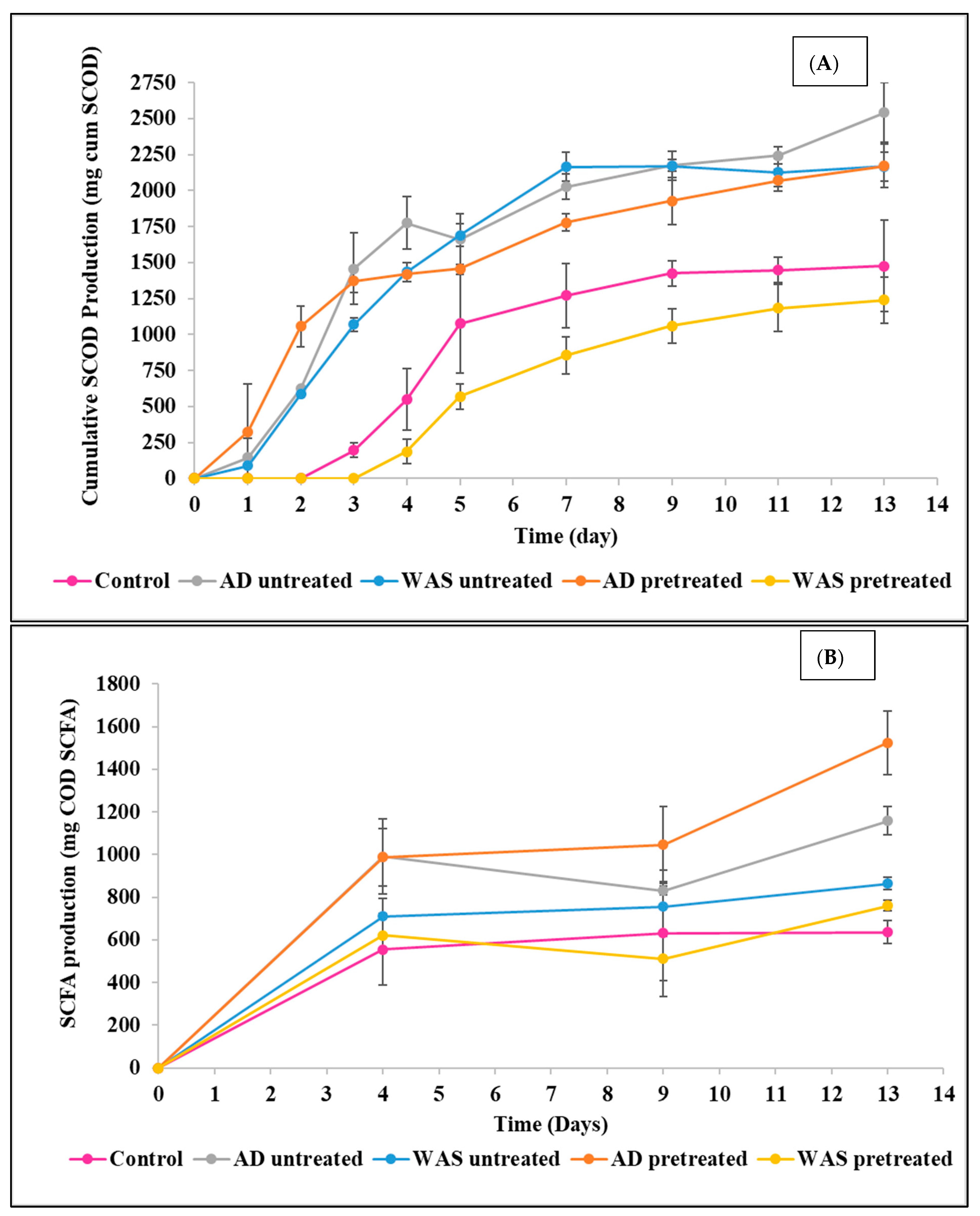 Fermentation 10 00162 g001