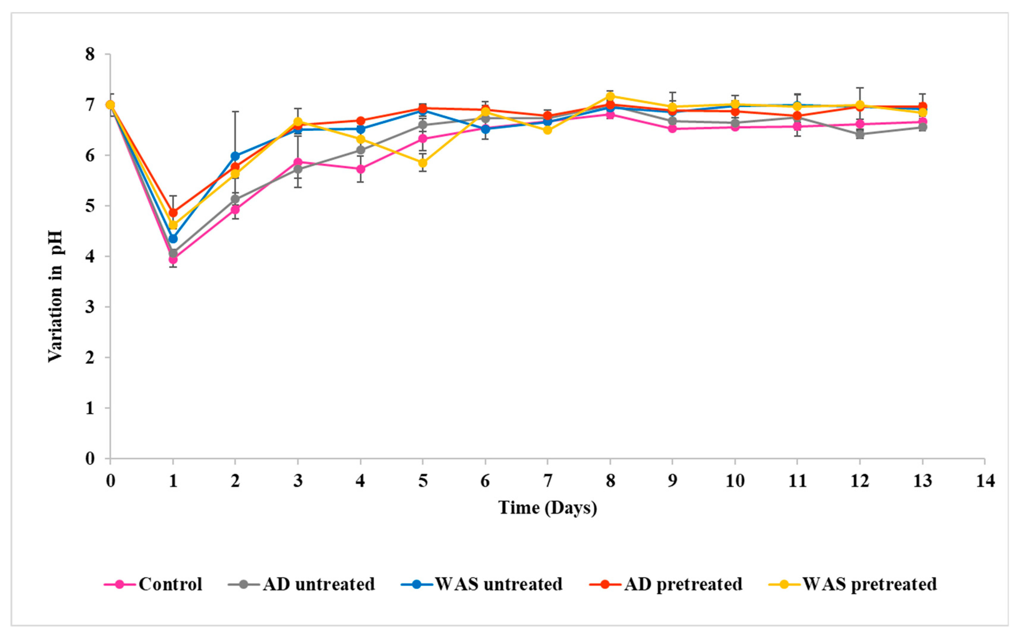 Fermentation 10 00162 g002