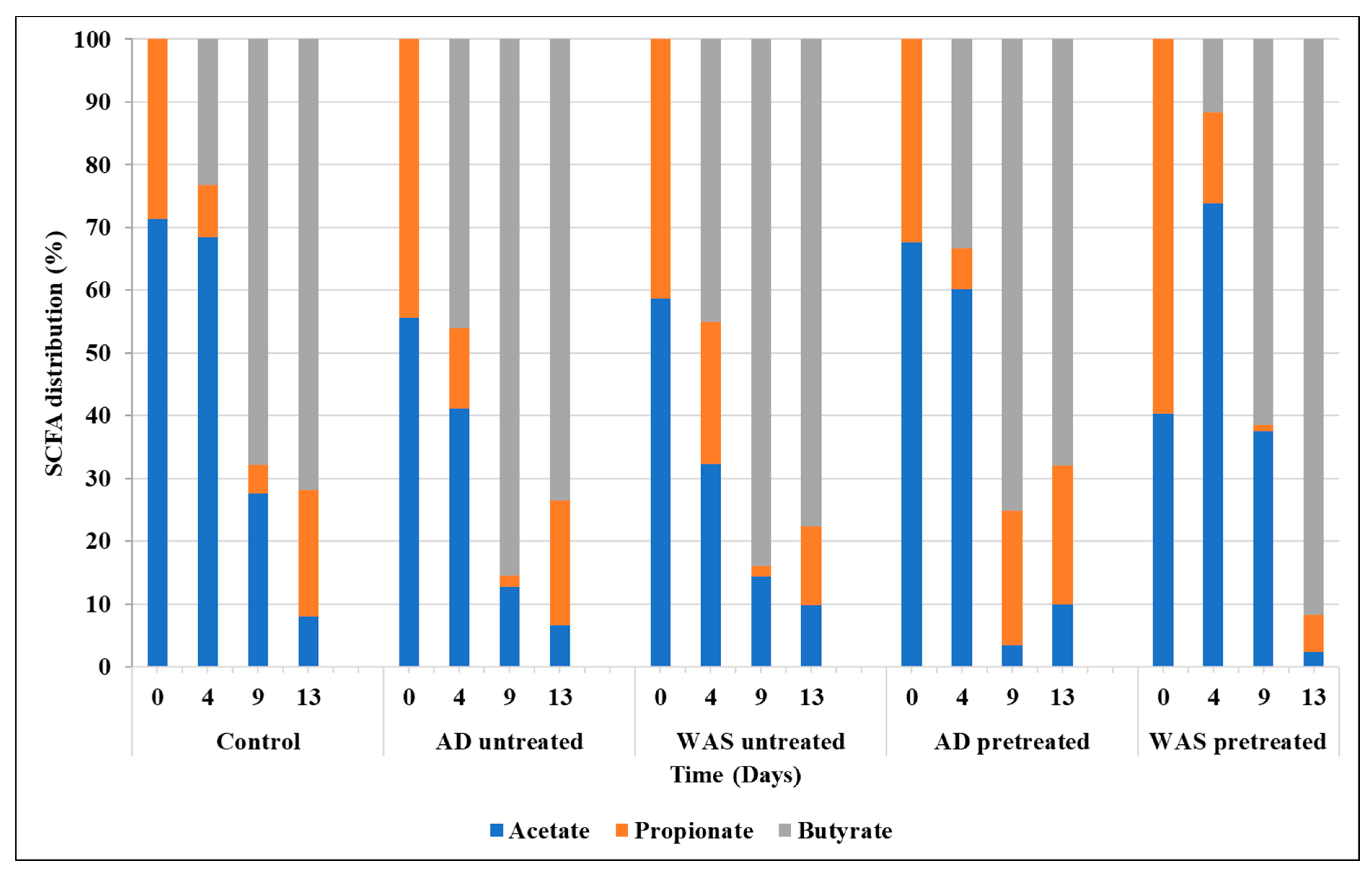 Fermentation 10 00162 g003