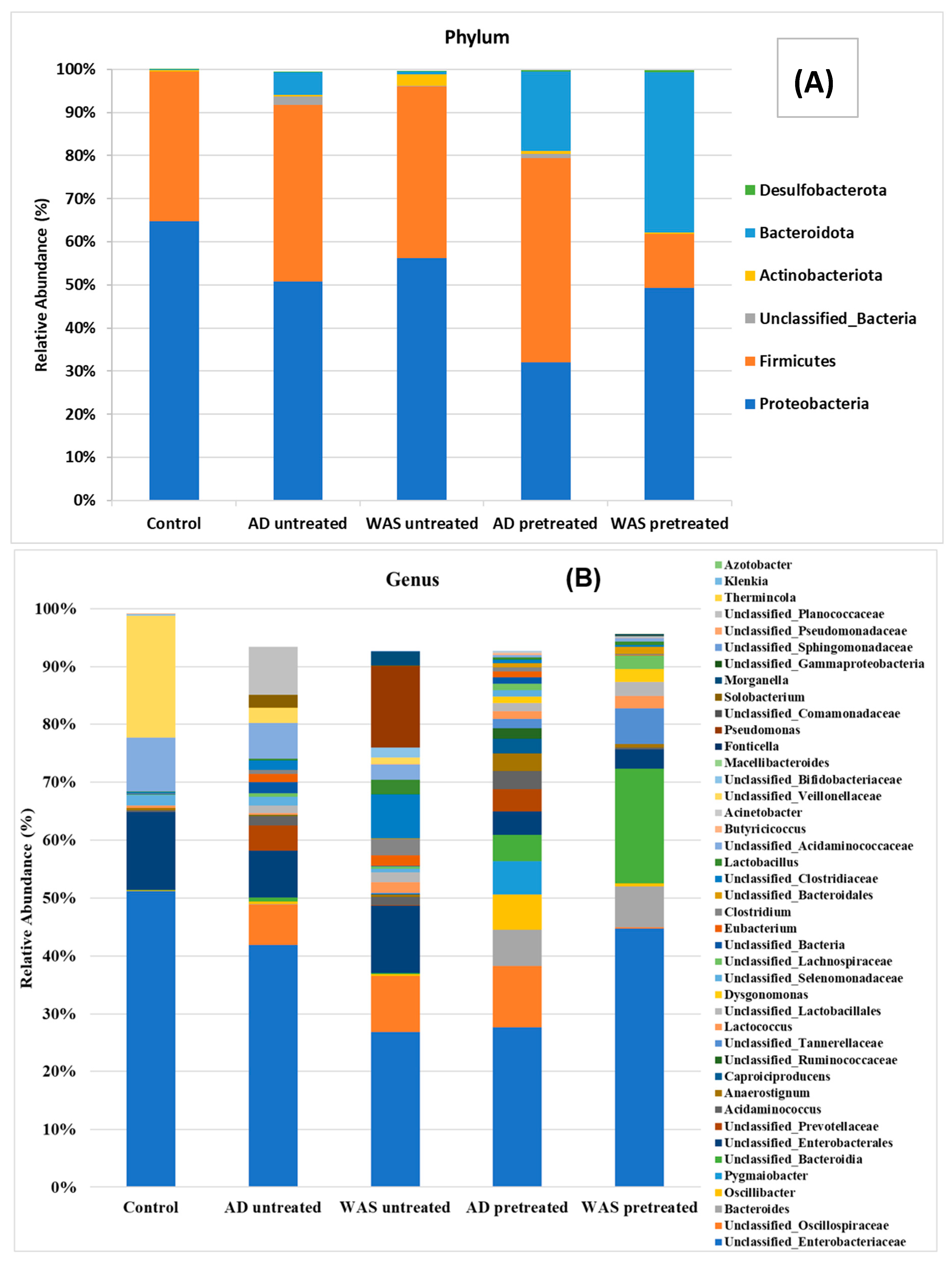 Fermentation 10 00162 g004