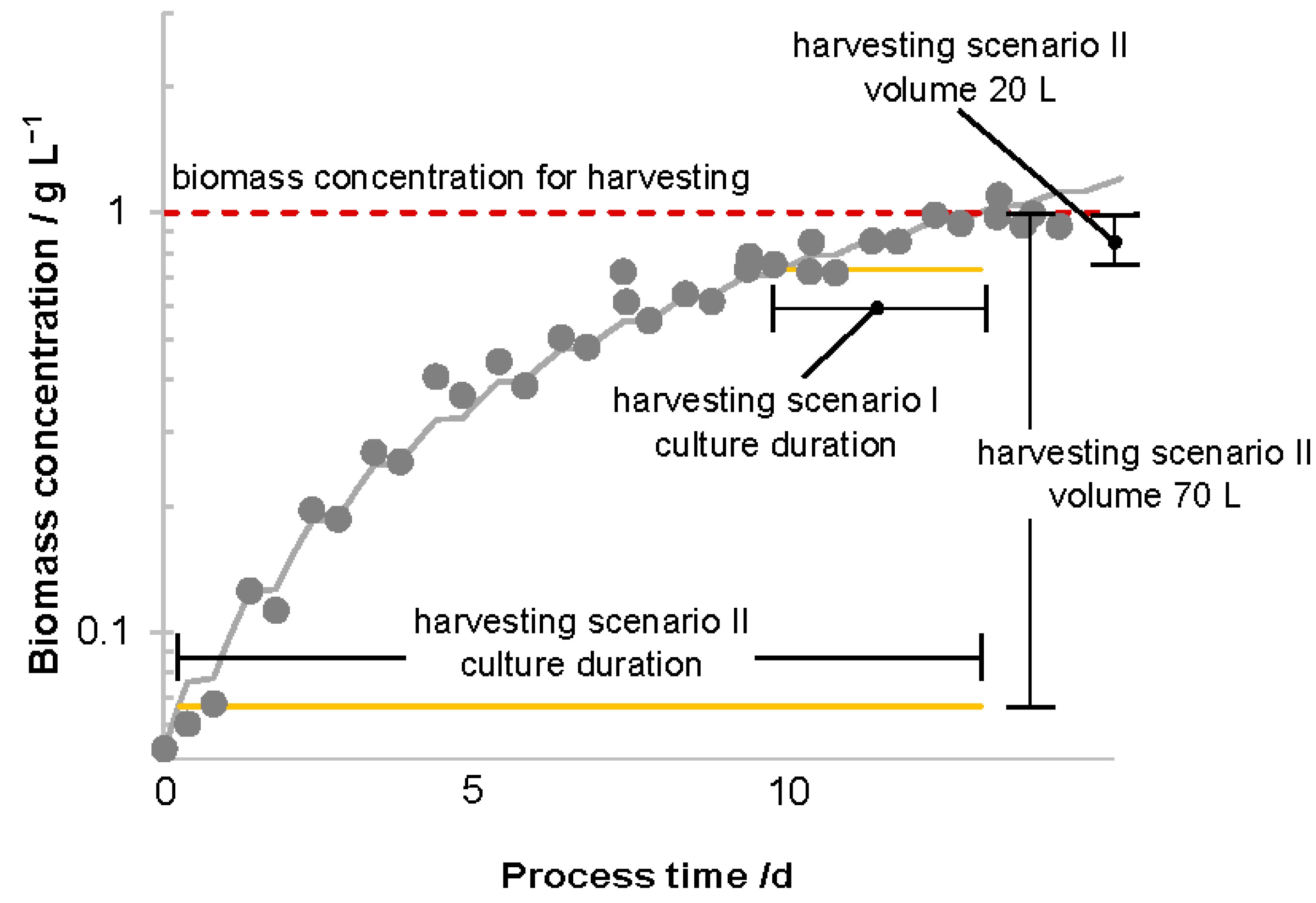 Fermentation 10 00163 g001