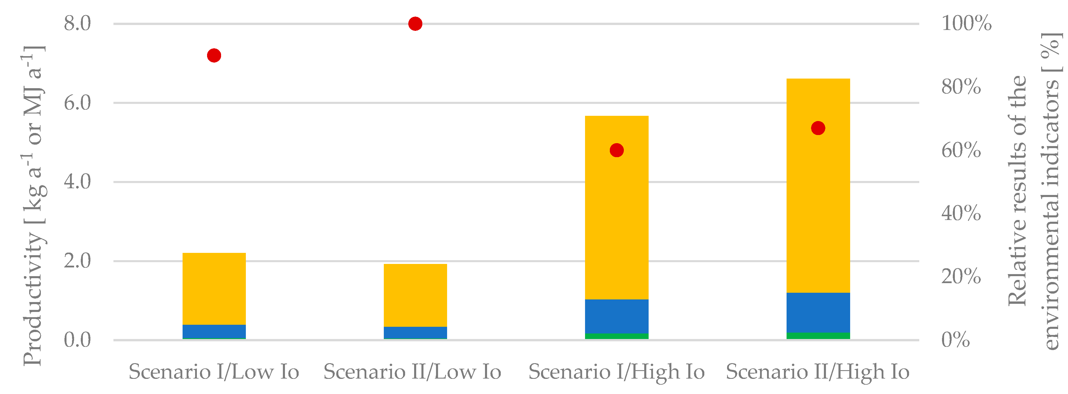 Fermentation 10 00163 g003