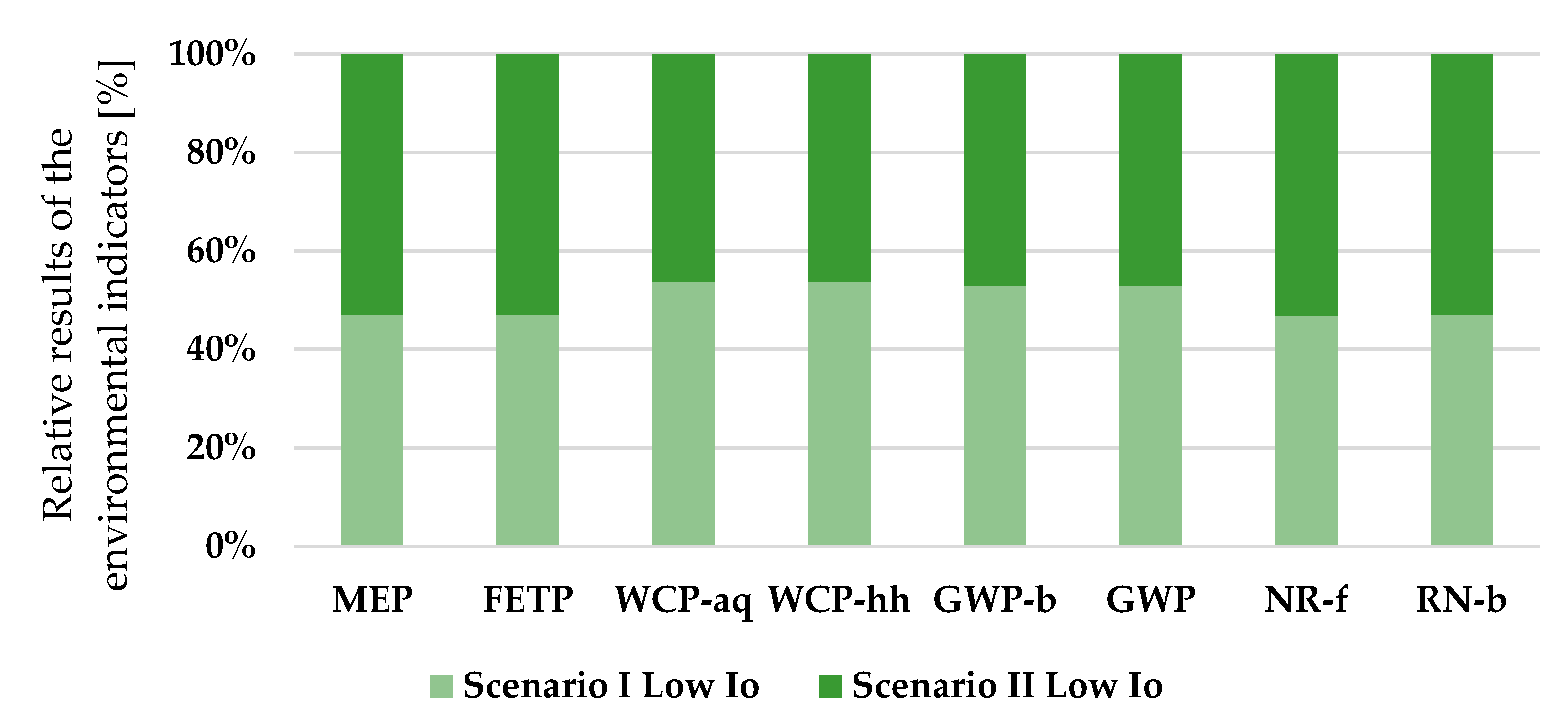 Fermentation 10 00163 g004