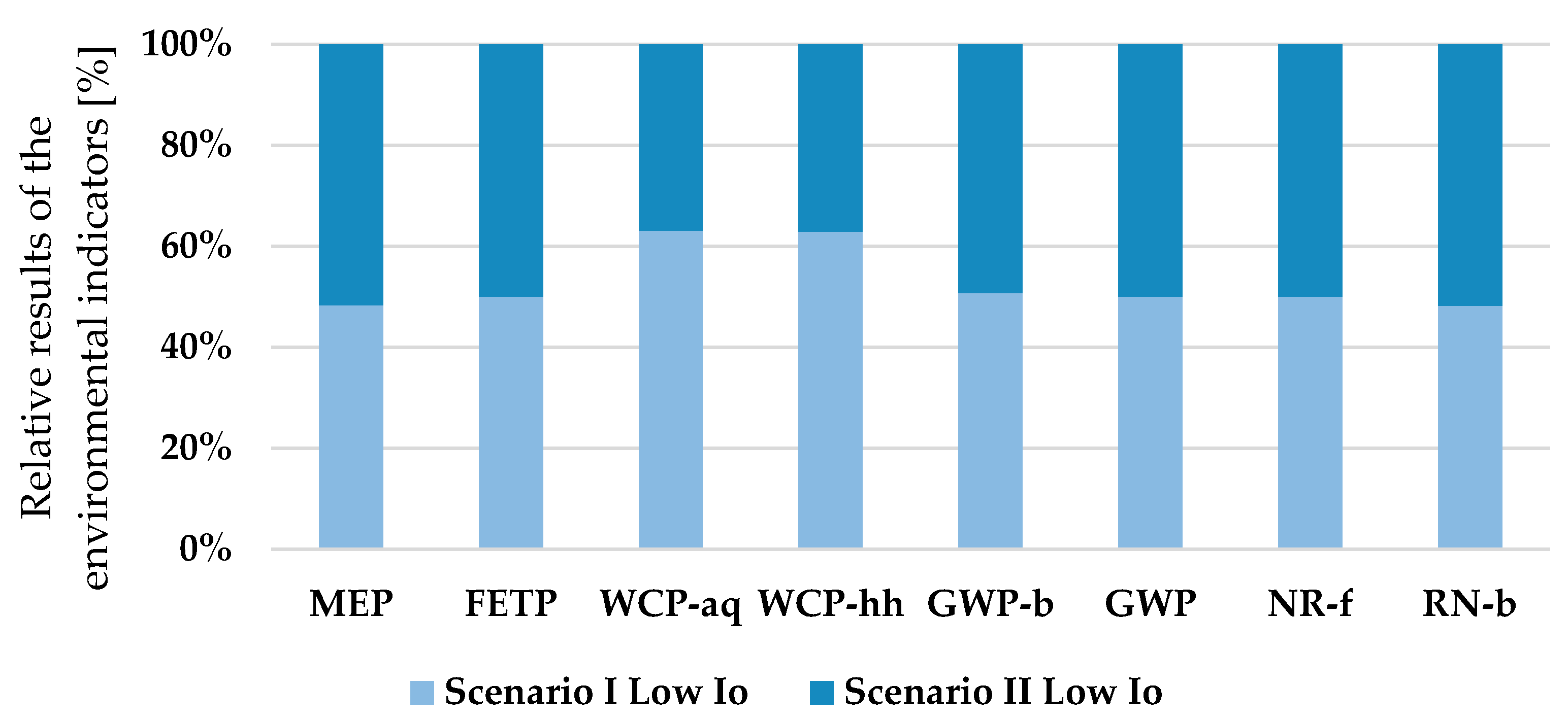 Fermentation 10 00163 g005