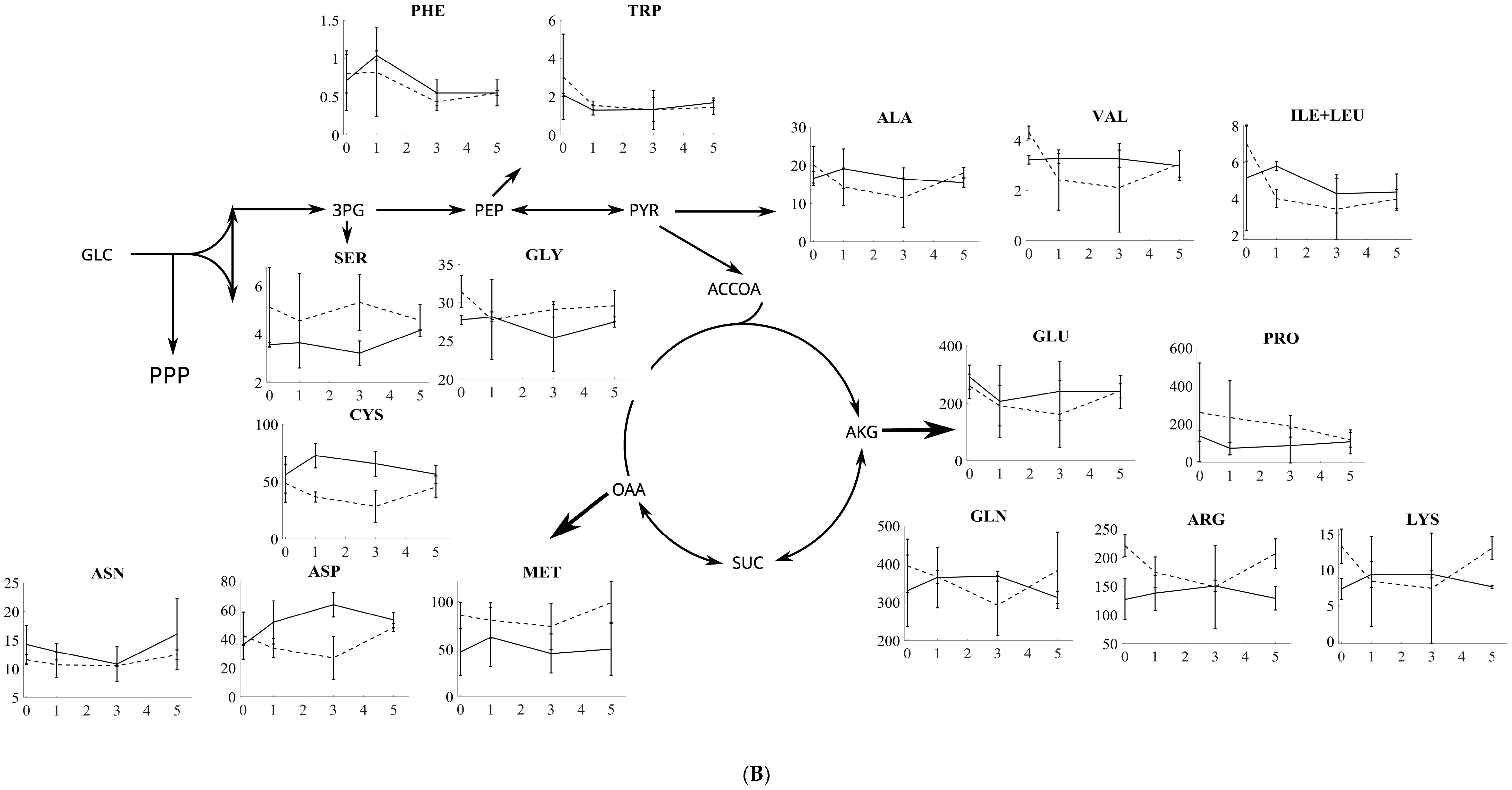 Fermentation 10 00166 g002b