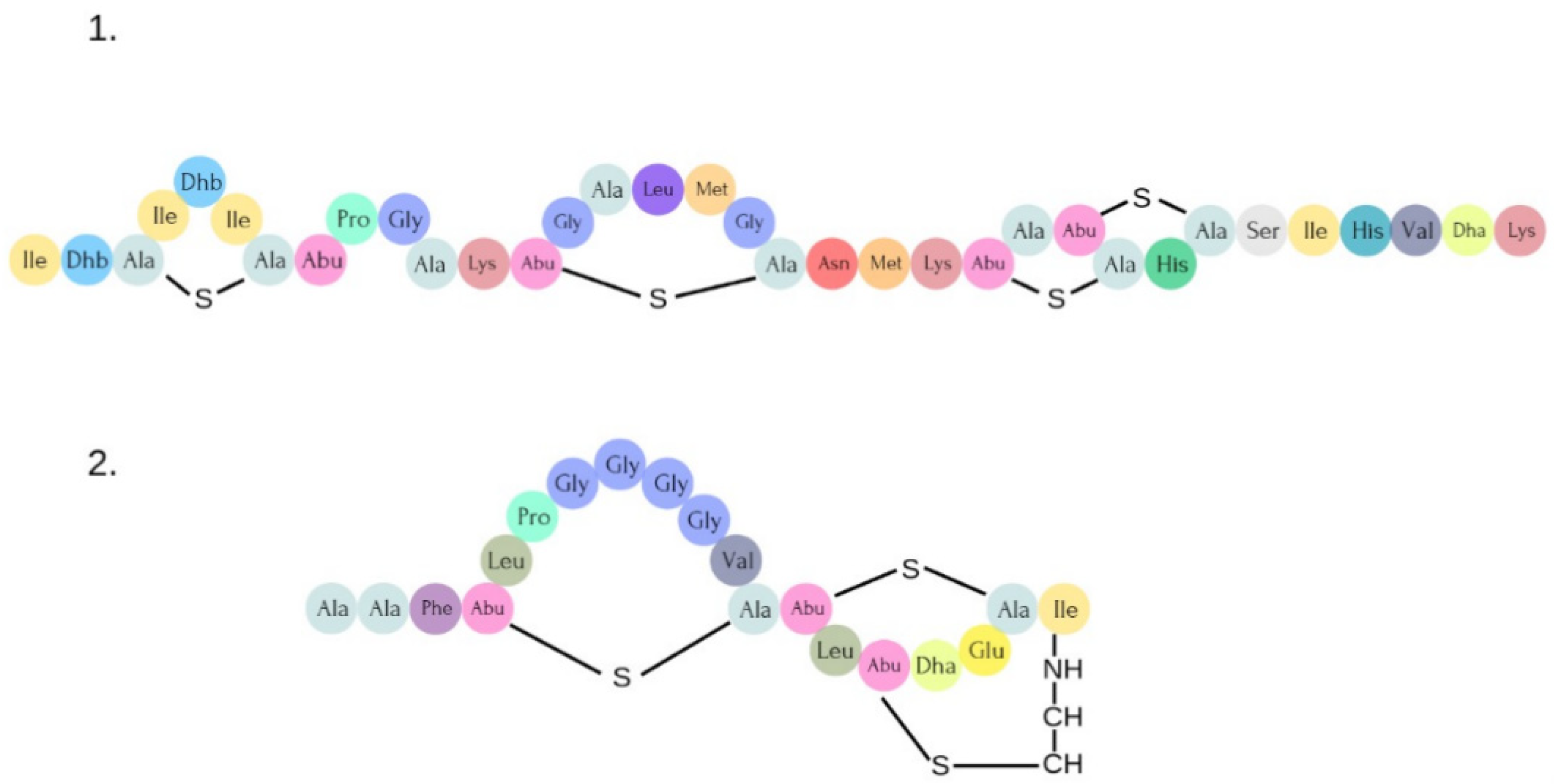 Fermentation 10 00168 g003
