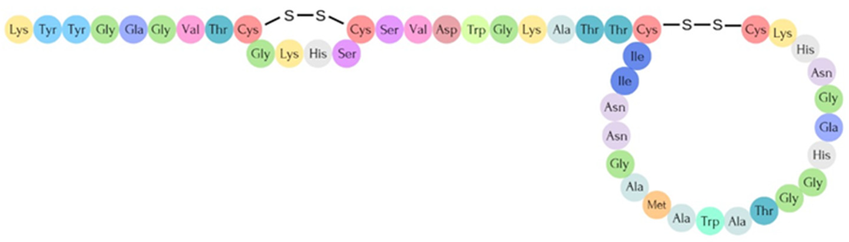 Fermentation 10 00168 g004