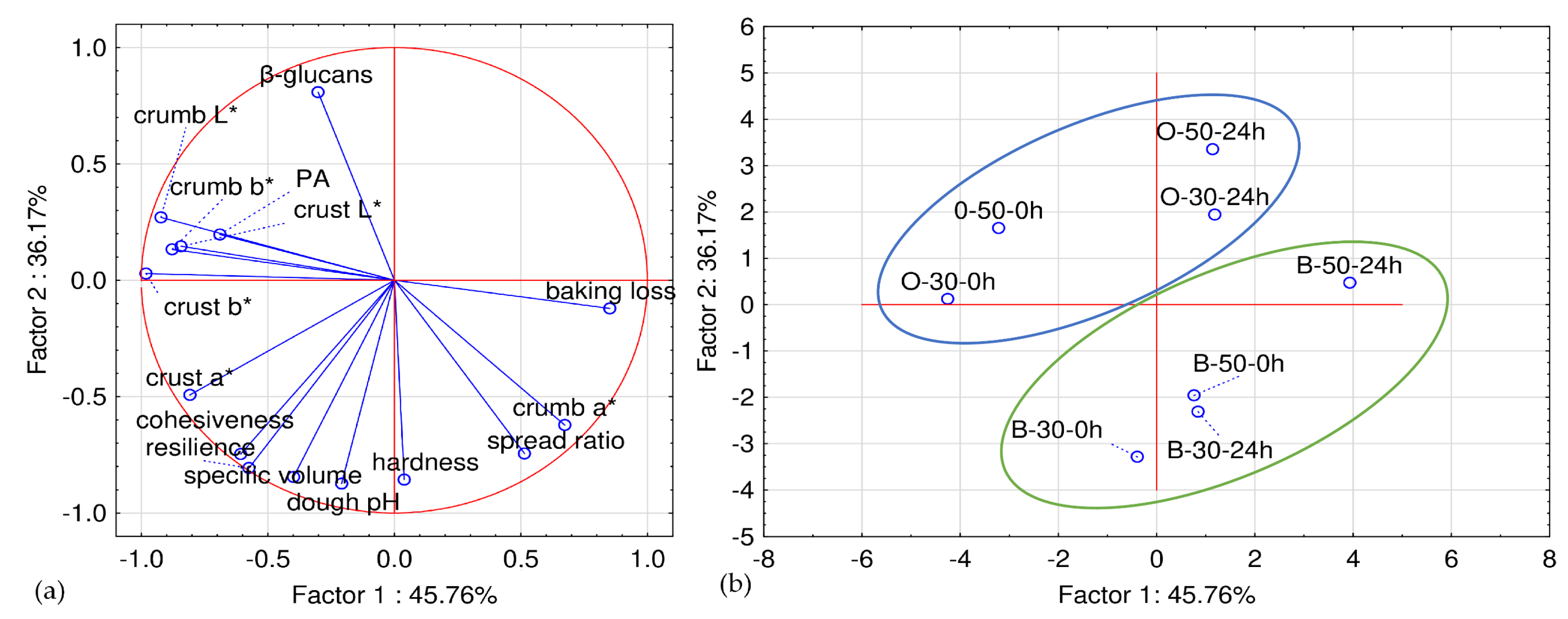 Fermentation 10 00174 g004