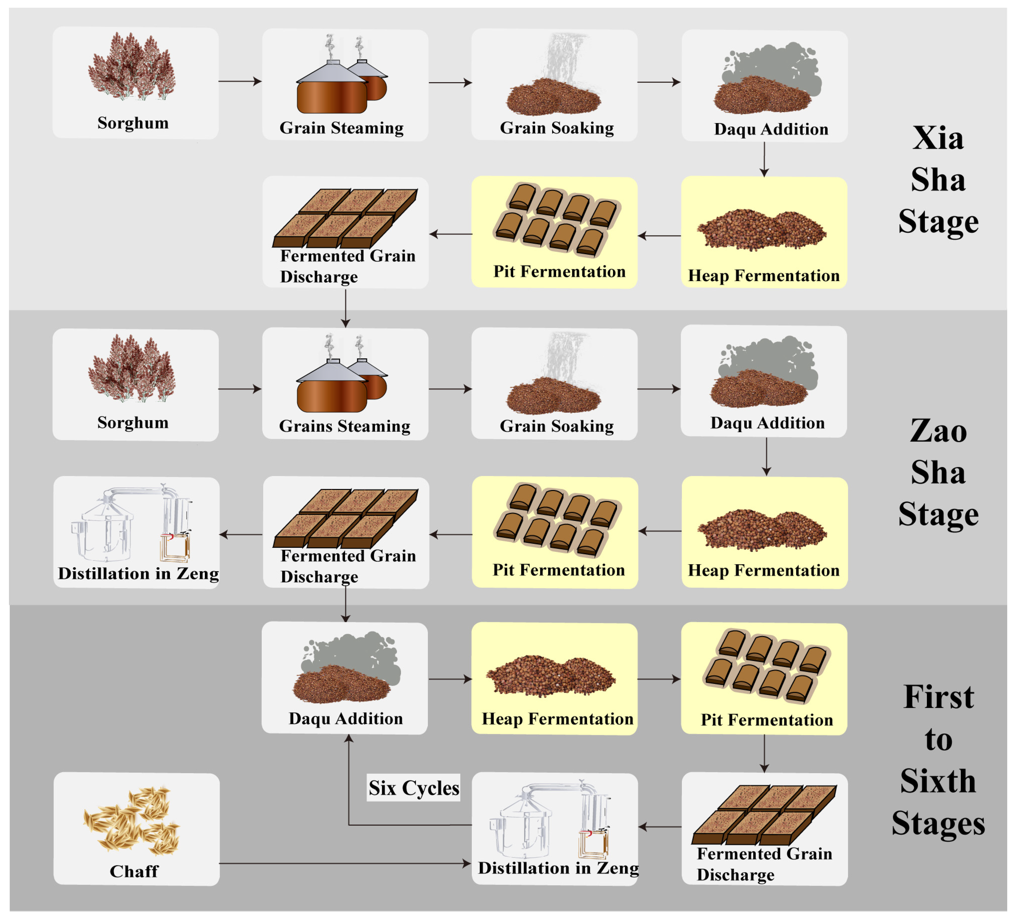 Fermentation 10 00175 g001