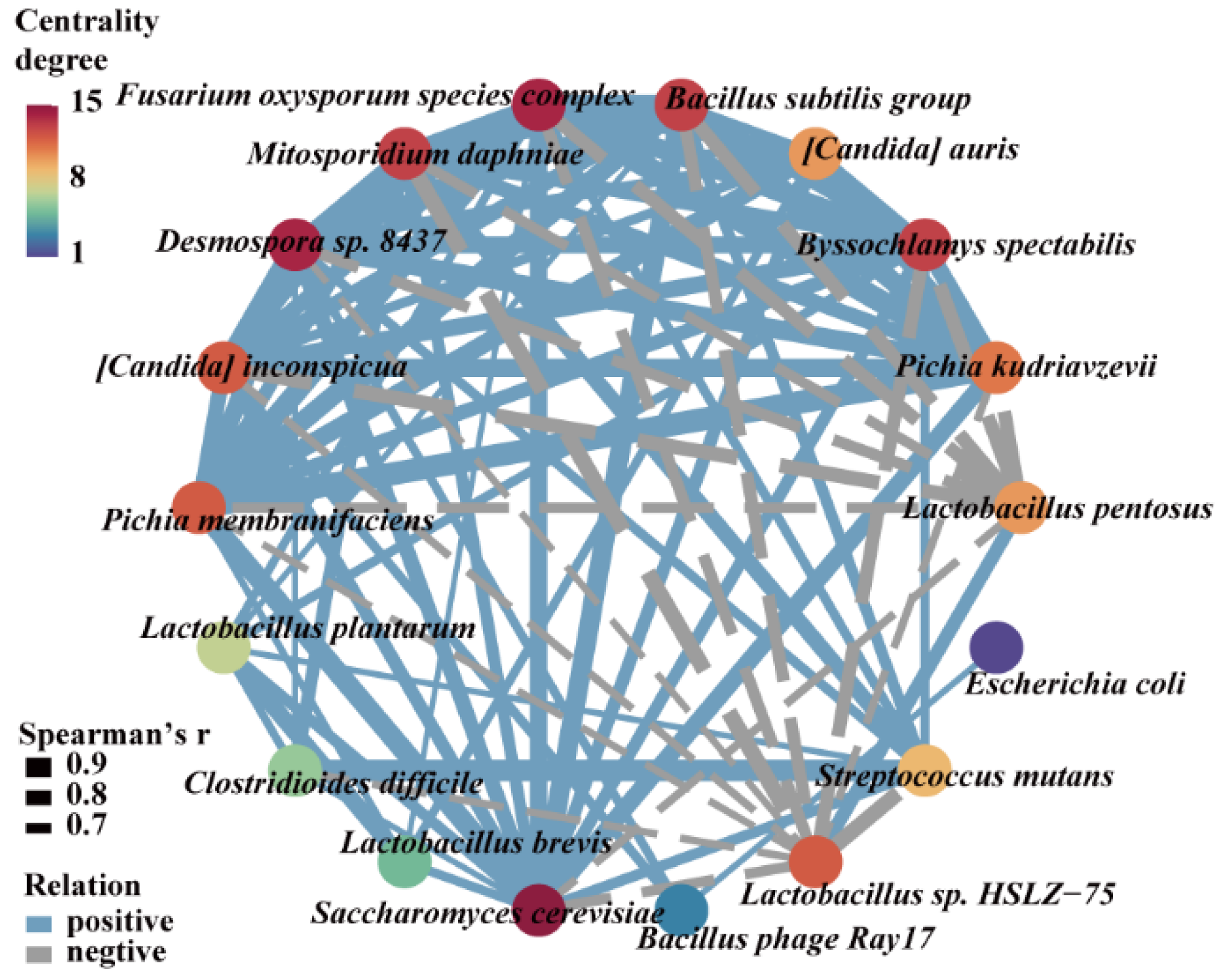 Fermentation 10 00175 g006