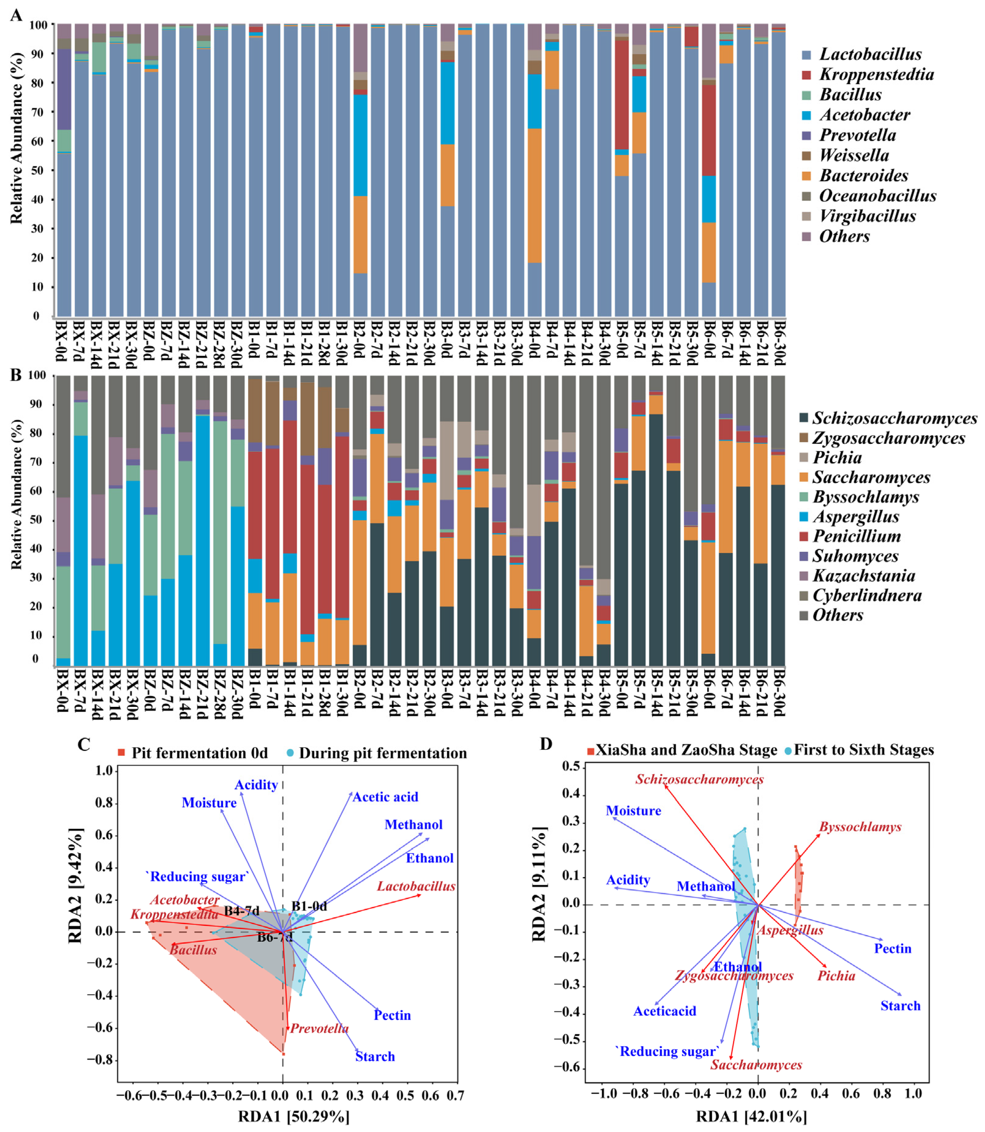 Fermentation 10 00175 g007