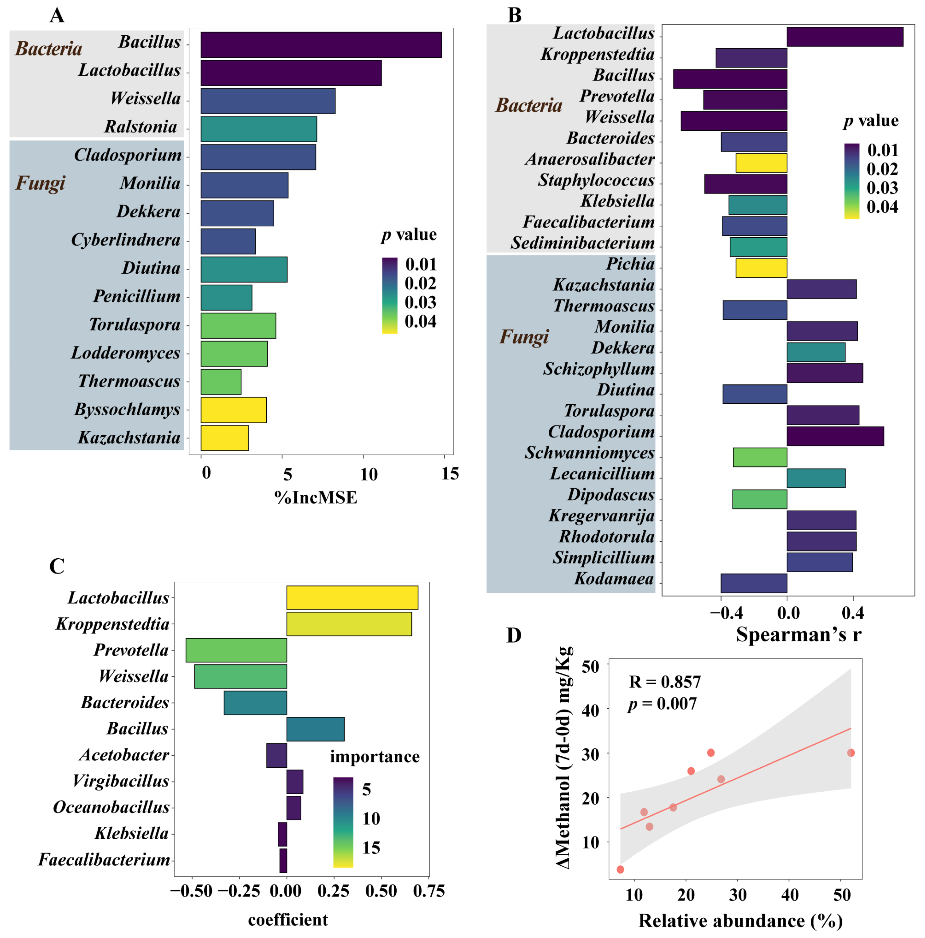 Fermentation 10 00175 g008