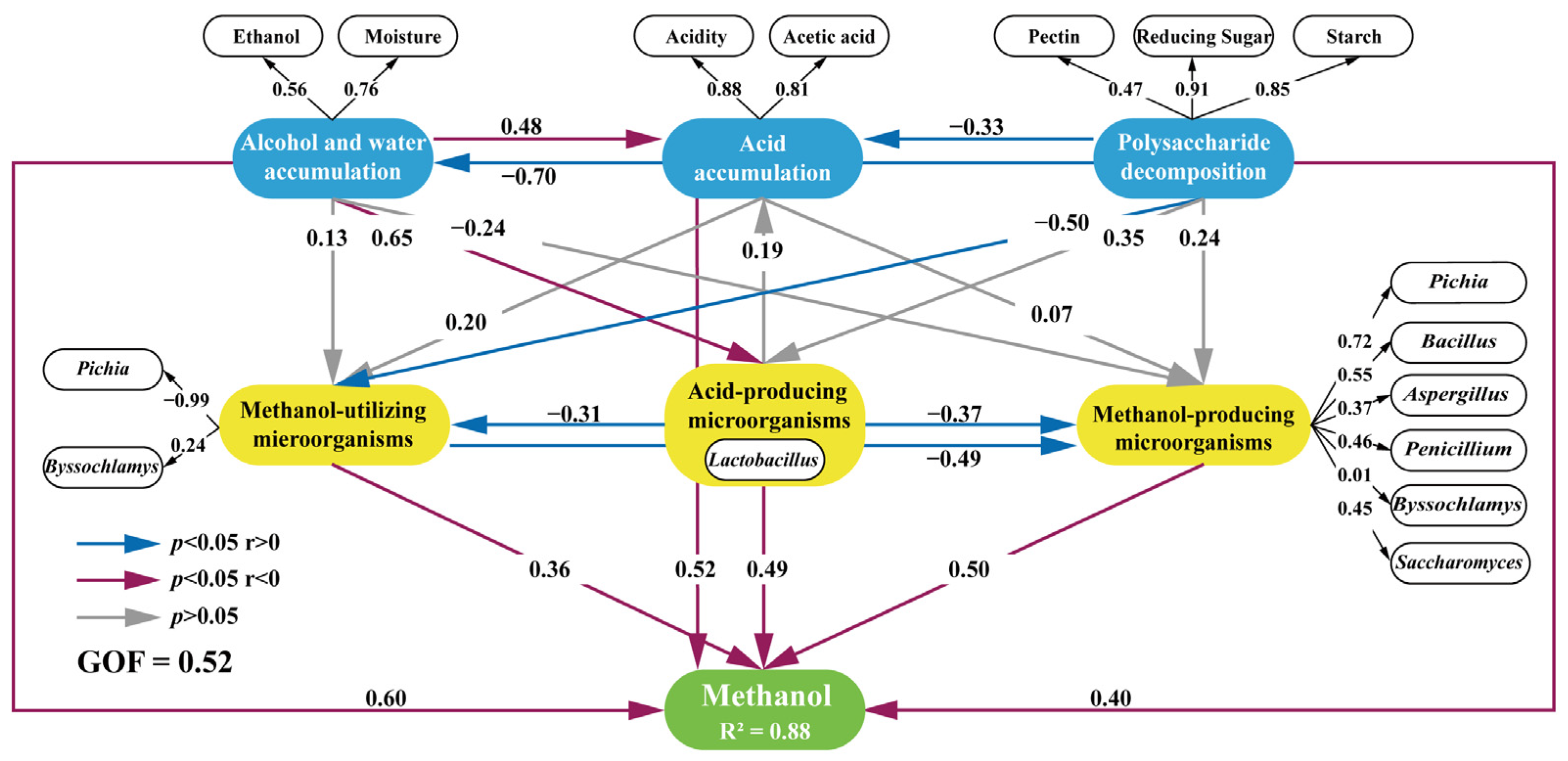 Fermentation 10 00175 g009