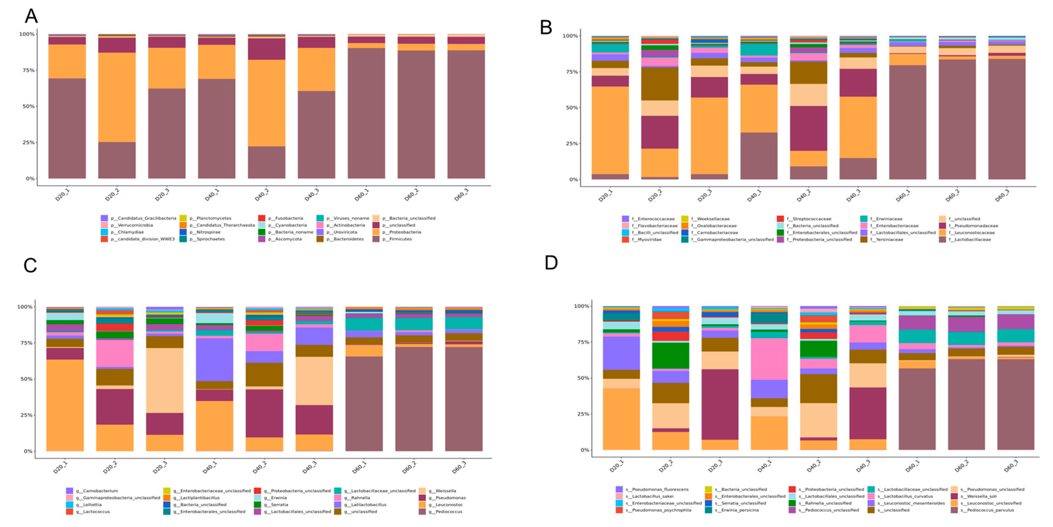 Fermentation 10 00185 g002