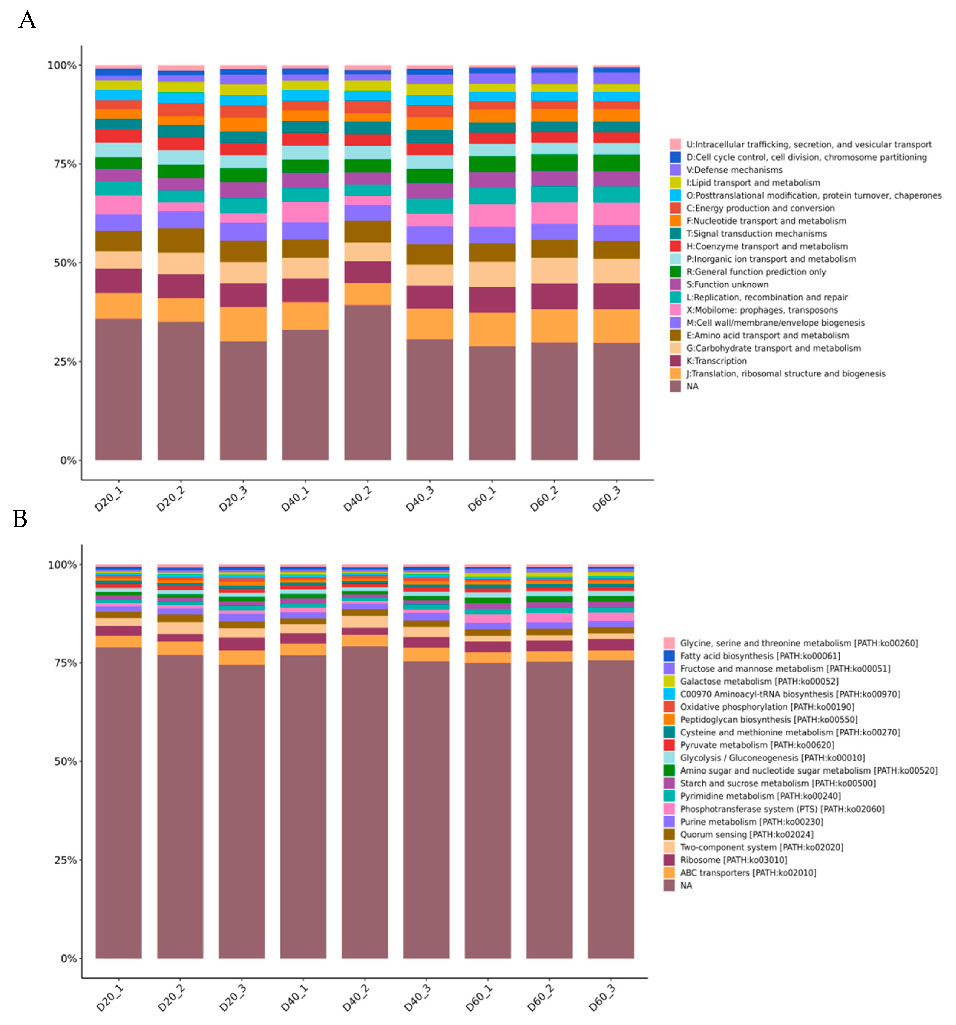 Fermentation 10 00185 g003