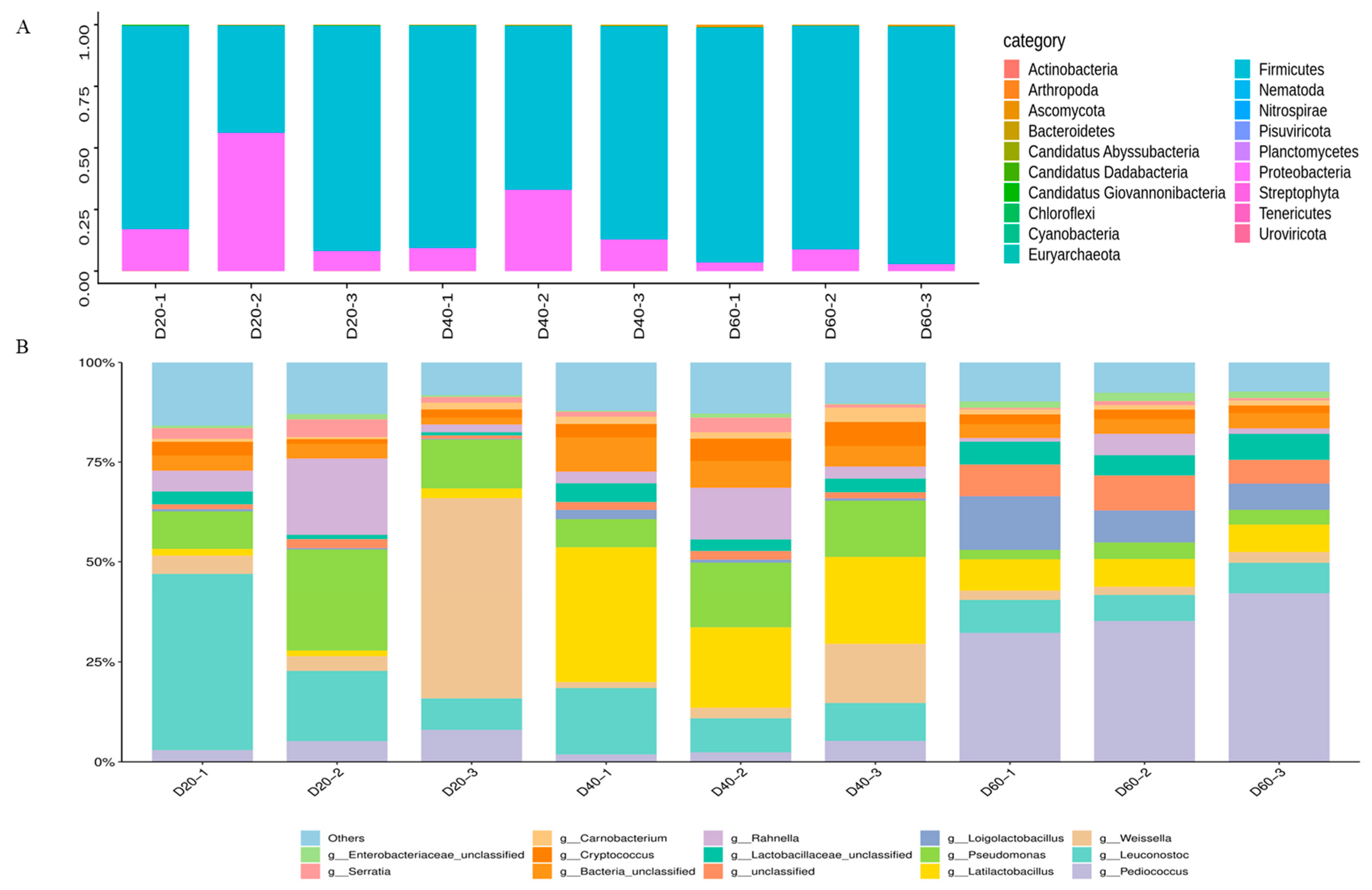 Fermentation 10 00185 g004