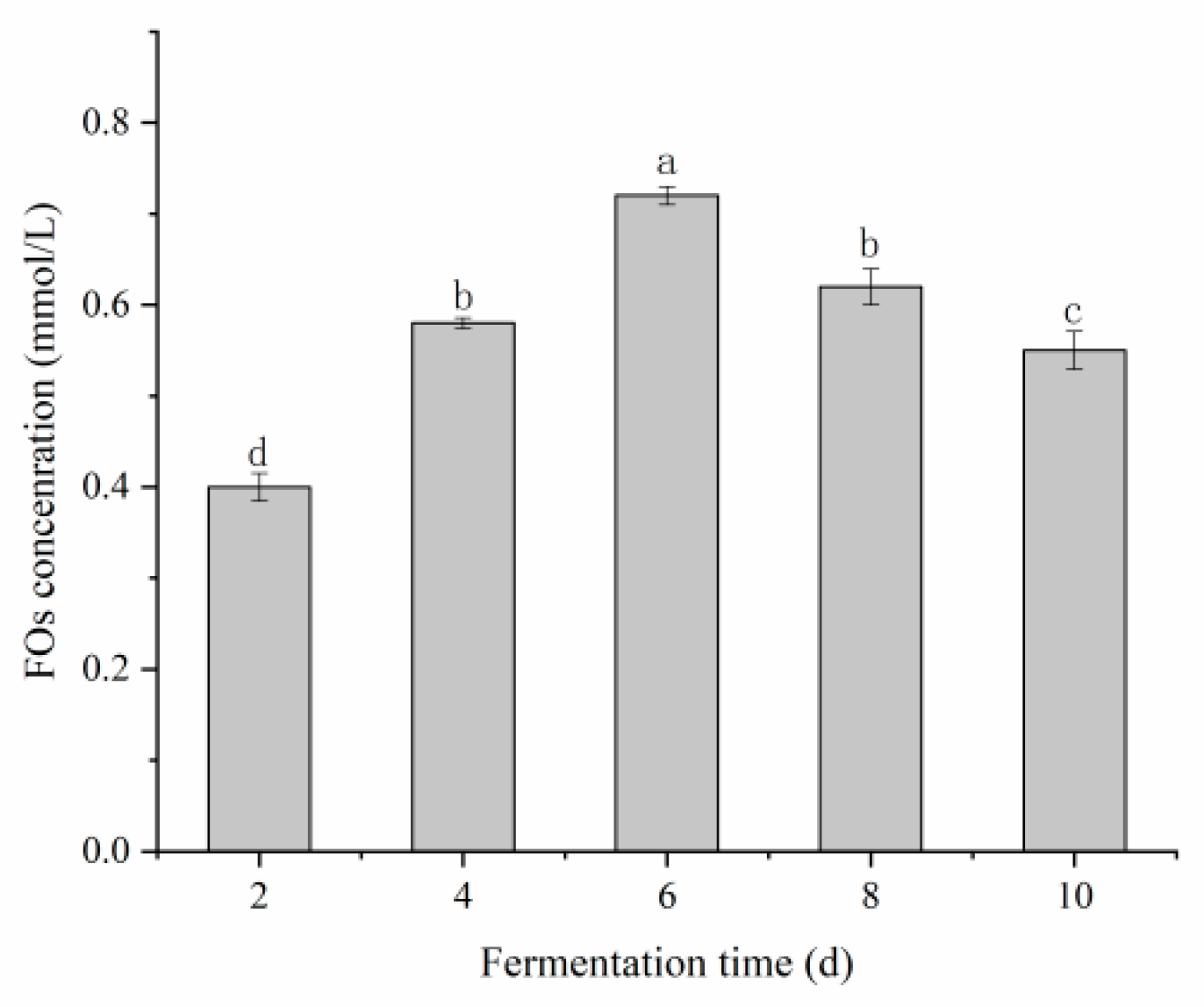Fermentation 10 00188 g001 Fermentation 10 00188 g001